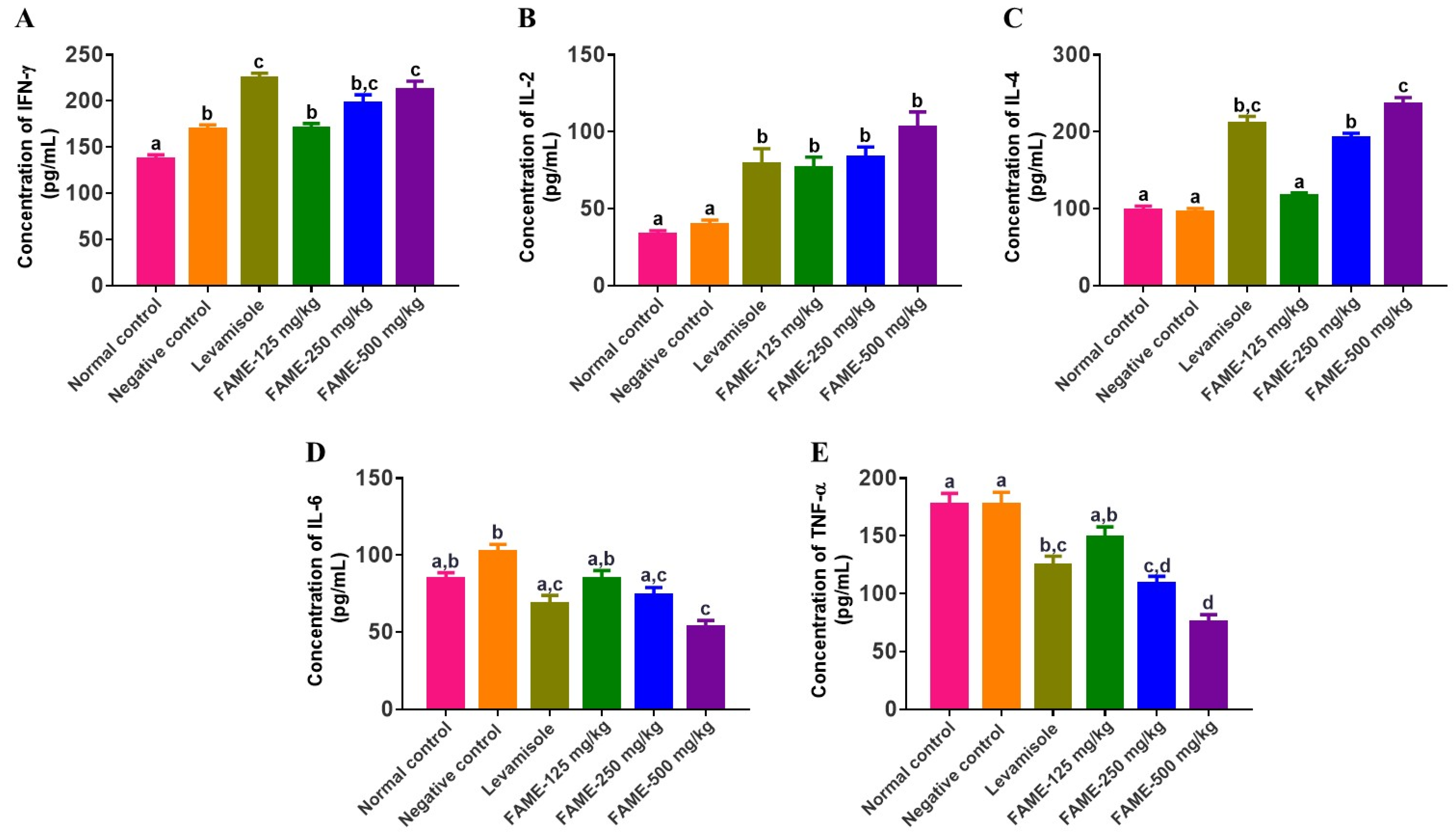 Antioxidants 10 01276 g008