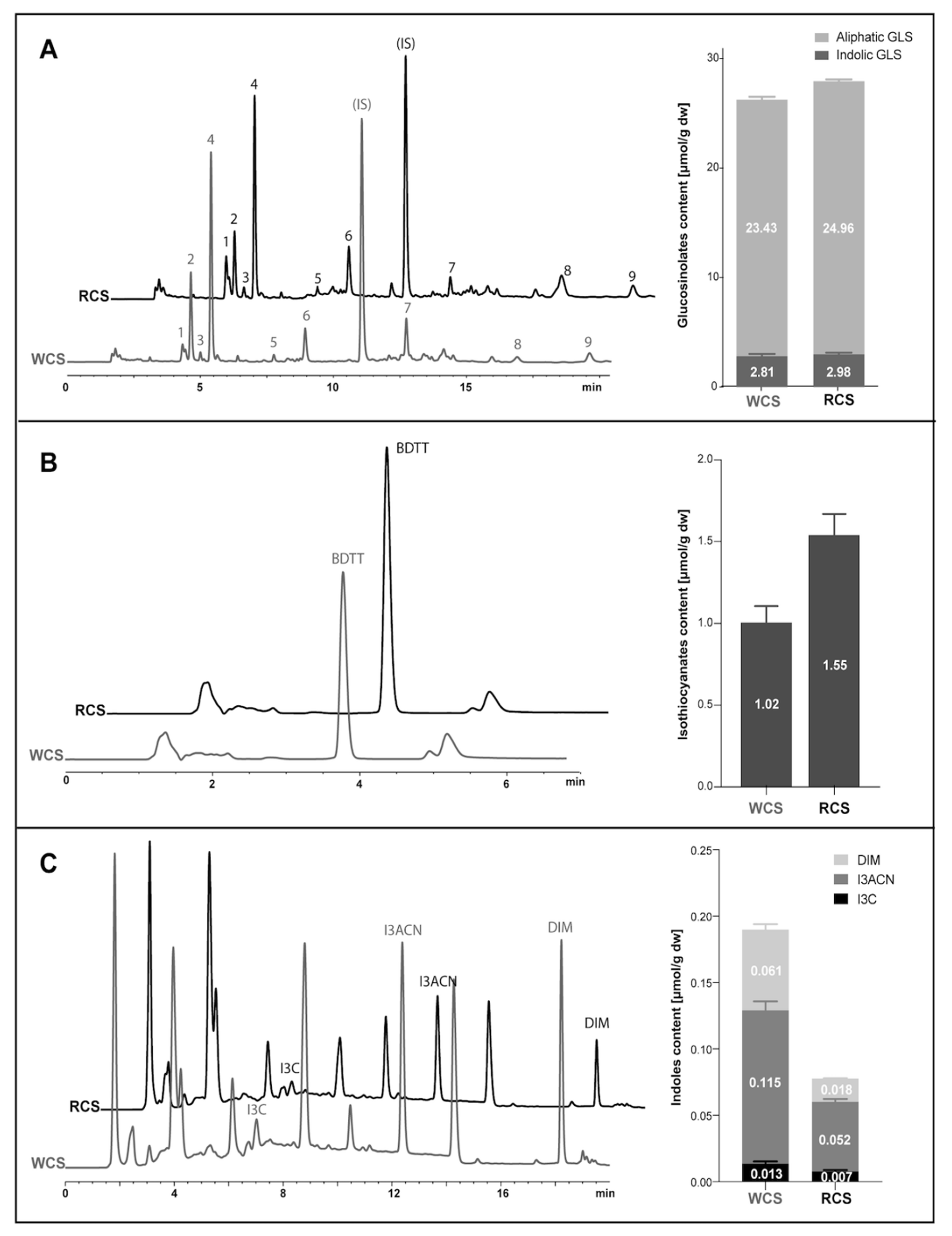 Antioxidants 10 01277 g002