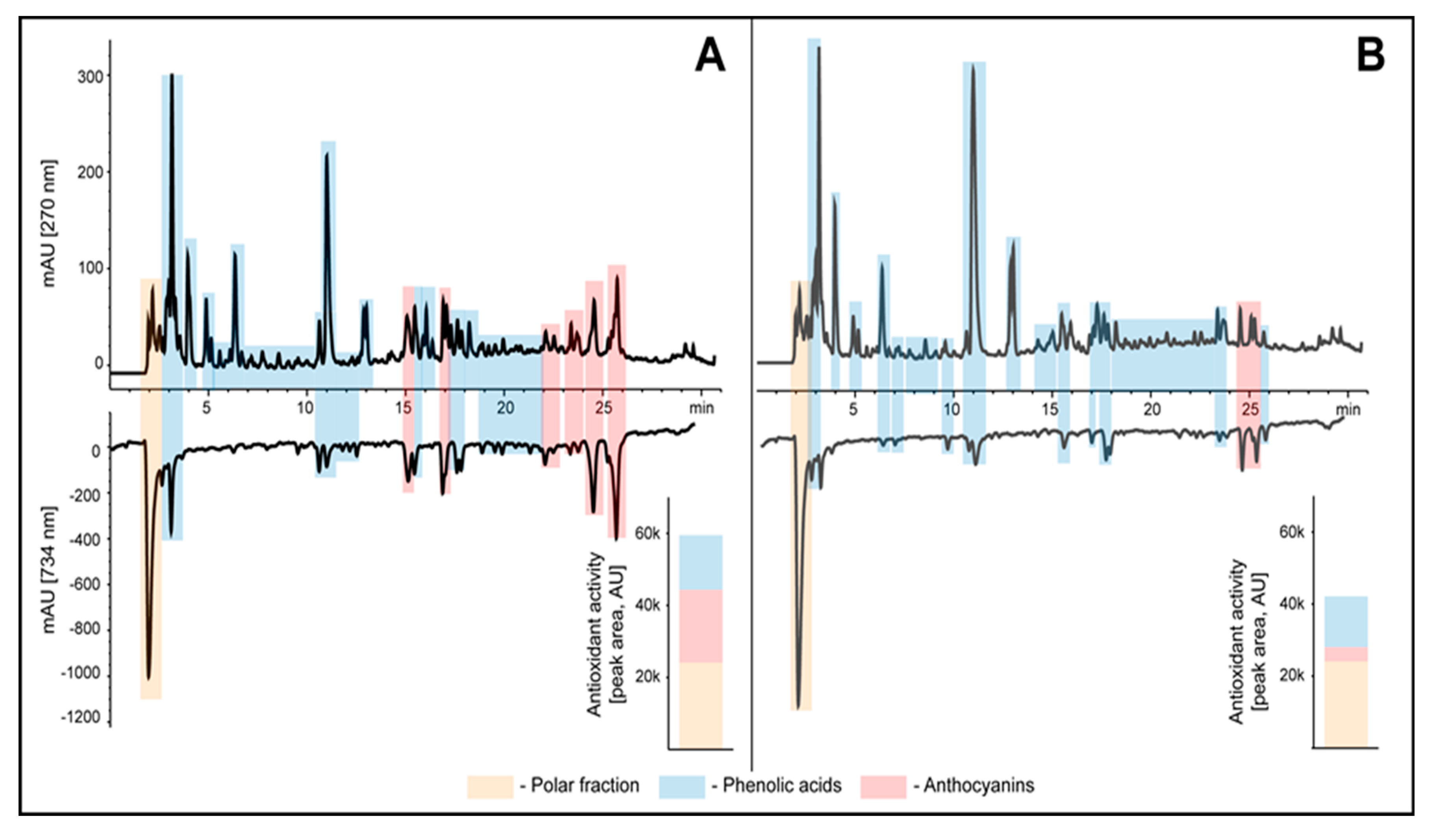 Antioxidants 10 01277 g003
