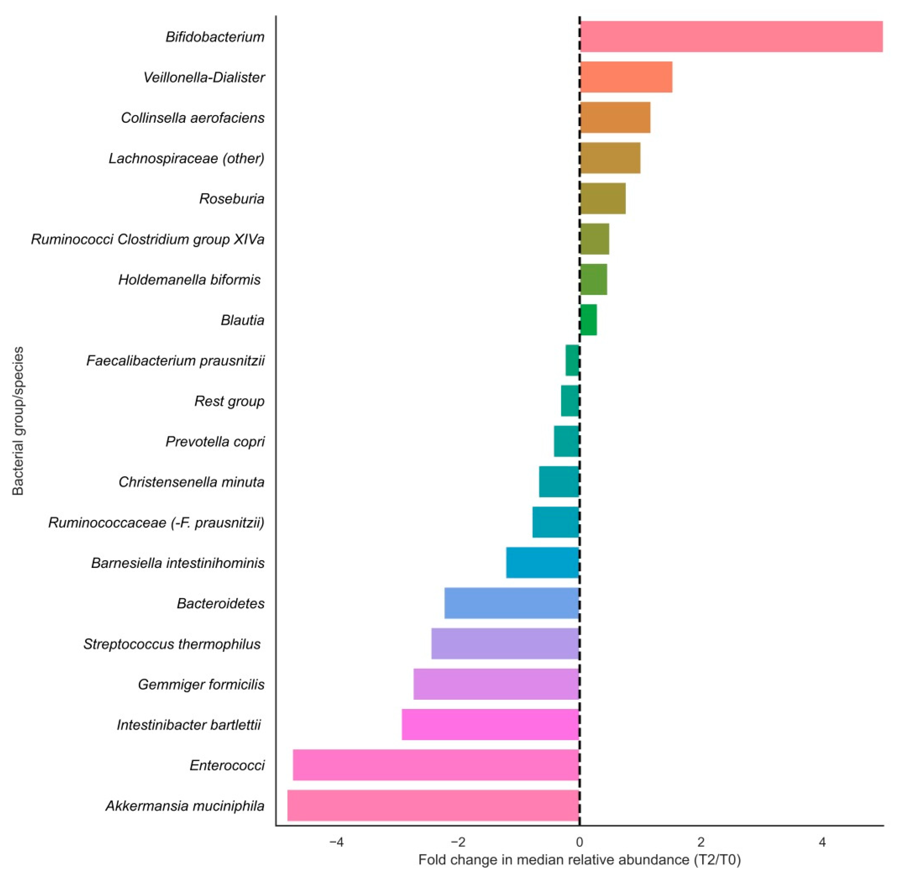 Antioxidants 10 01278 g002