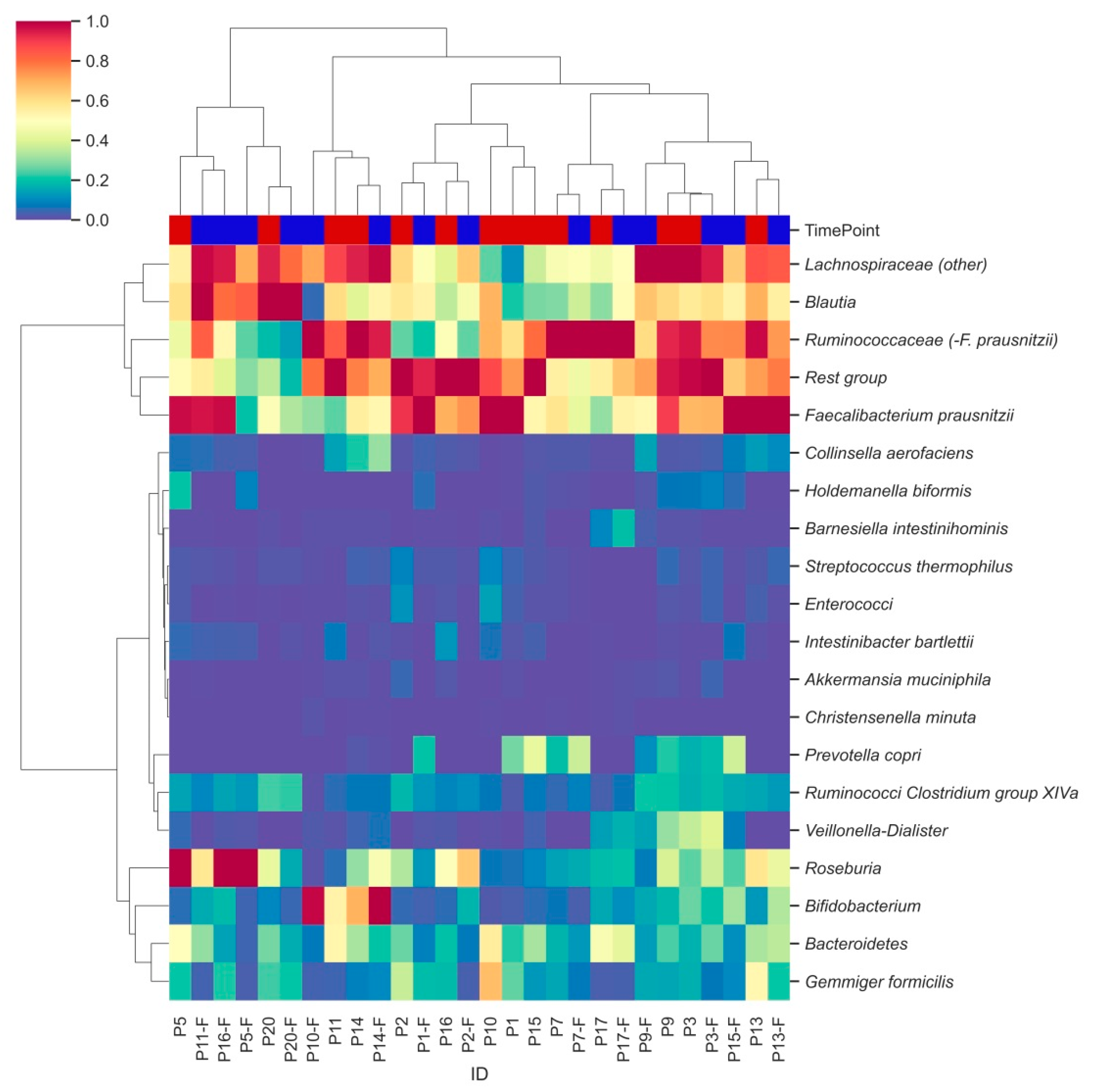 Antioxidants 10 01278 g003