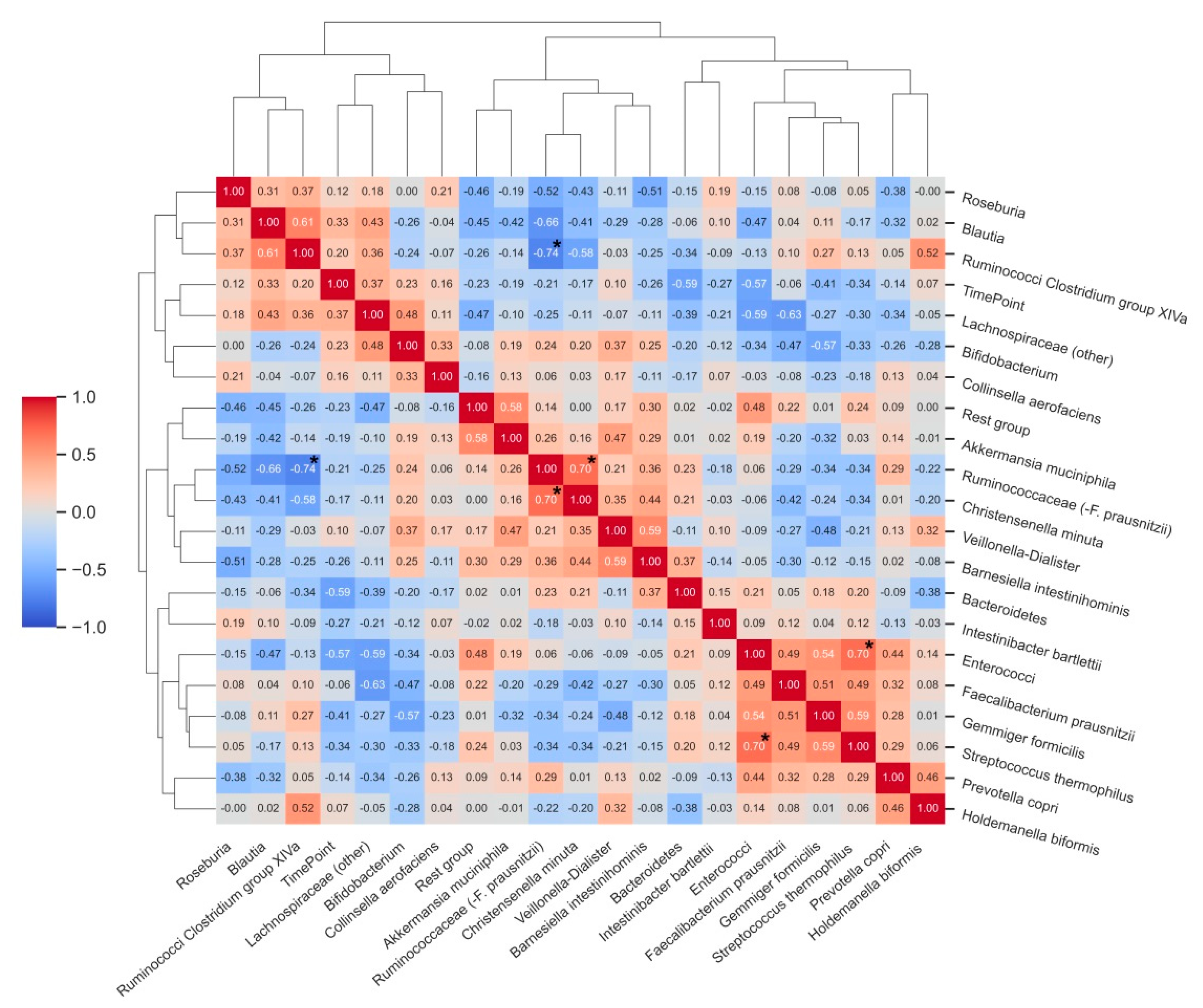 Antioxidants 10 01278 g004