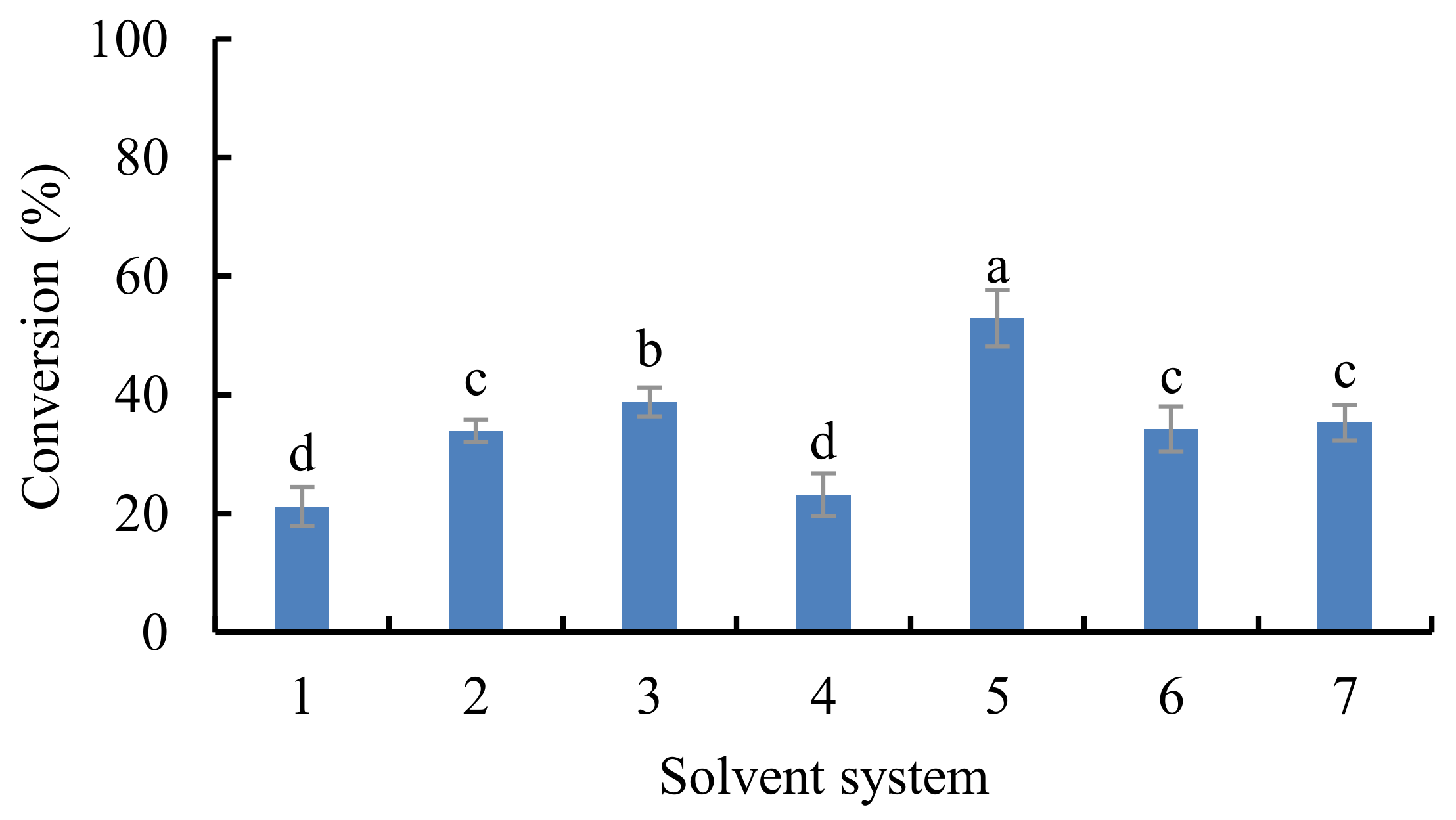 Antioxidants 10 01282 g002