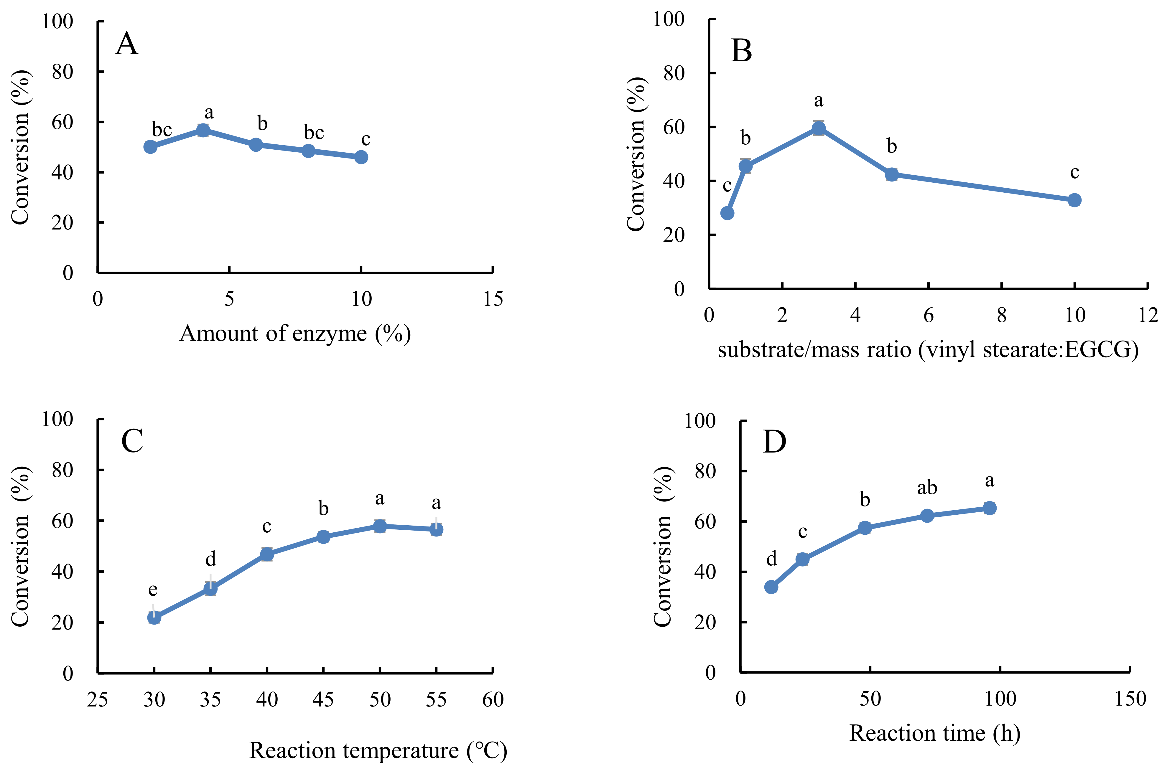 Antioxidants 10 01282 g003