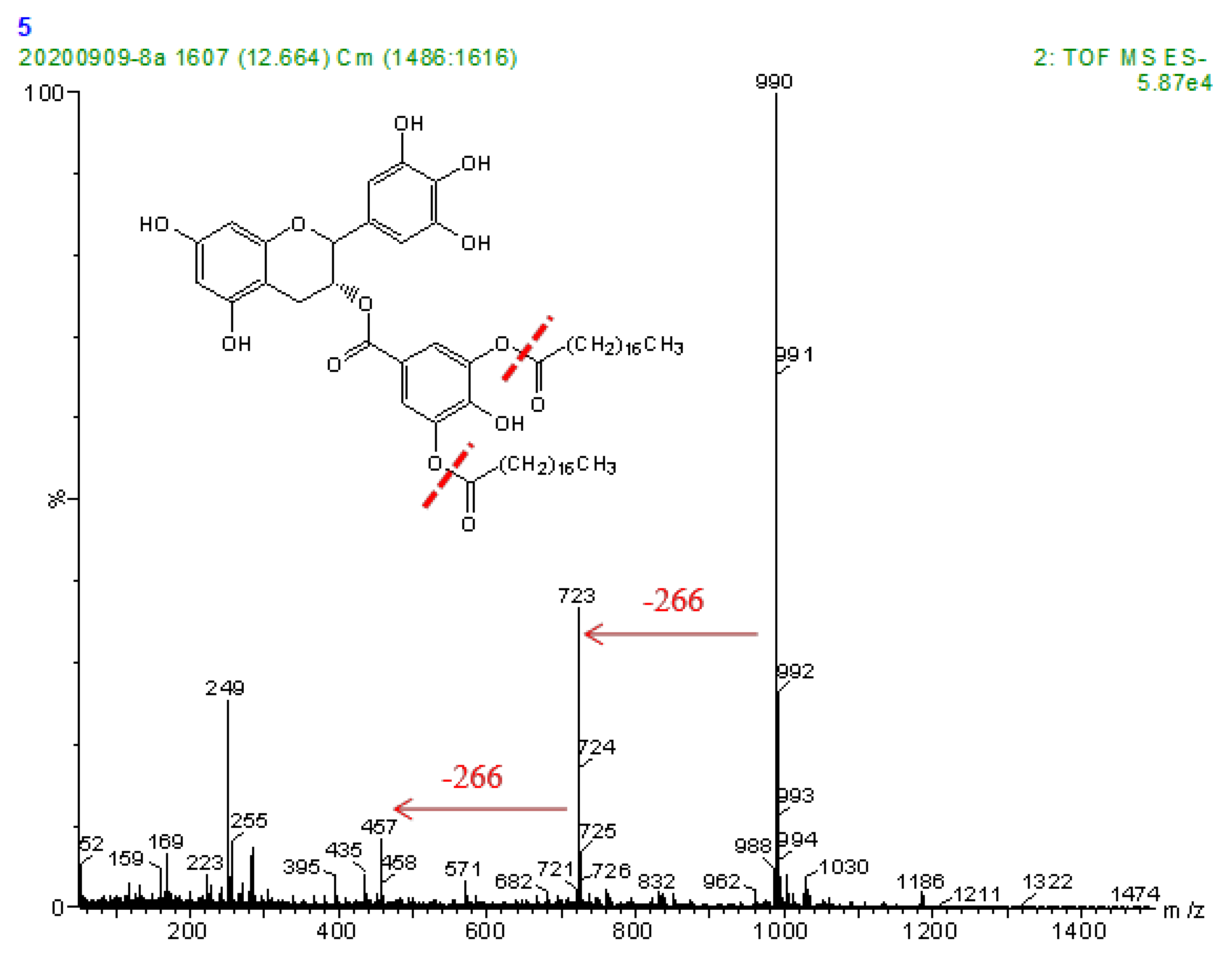 Antioxidants 10 01282 g004
