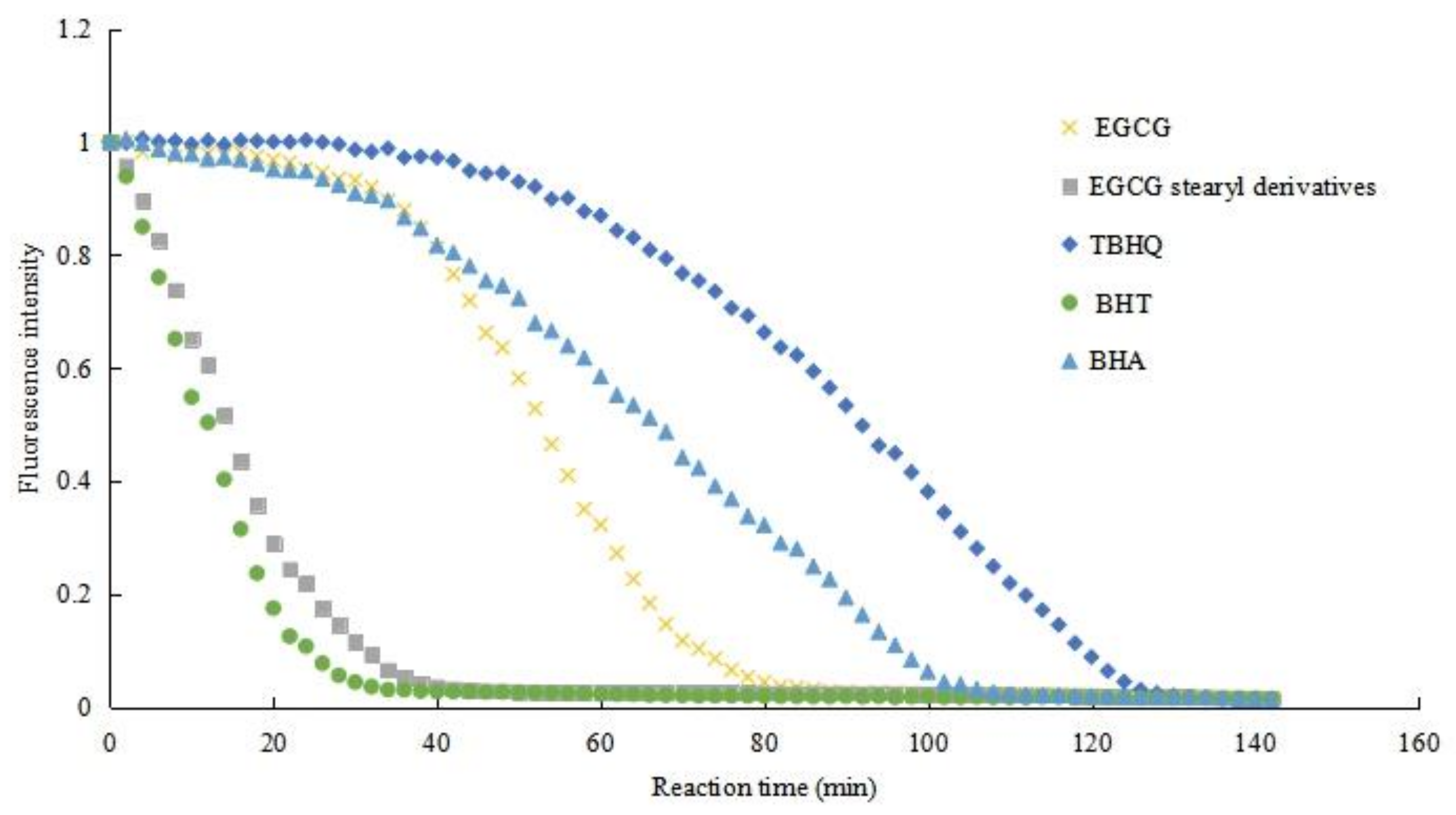 Antioxidants 10 01282 g006