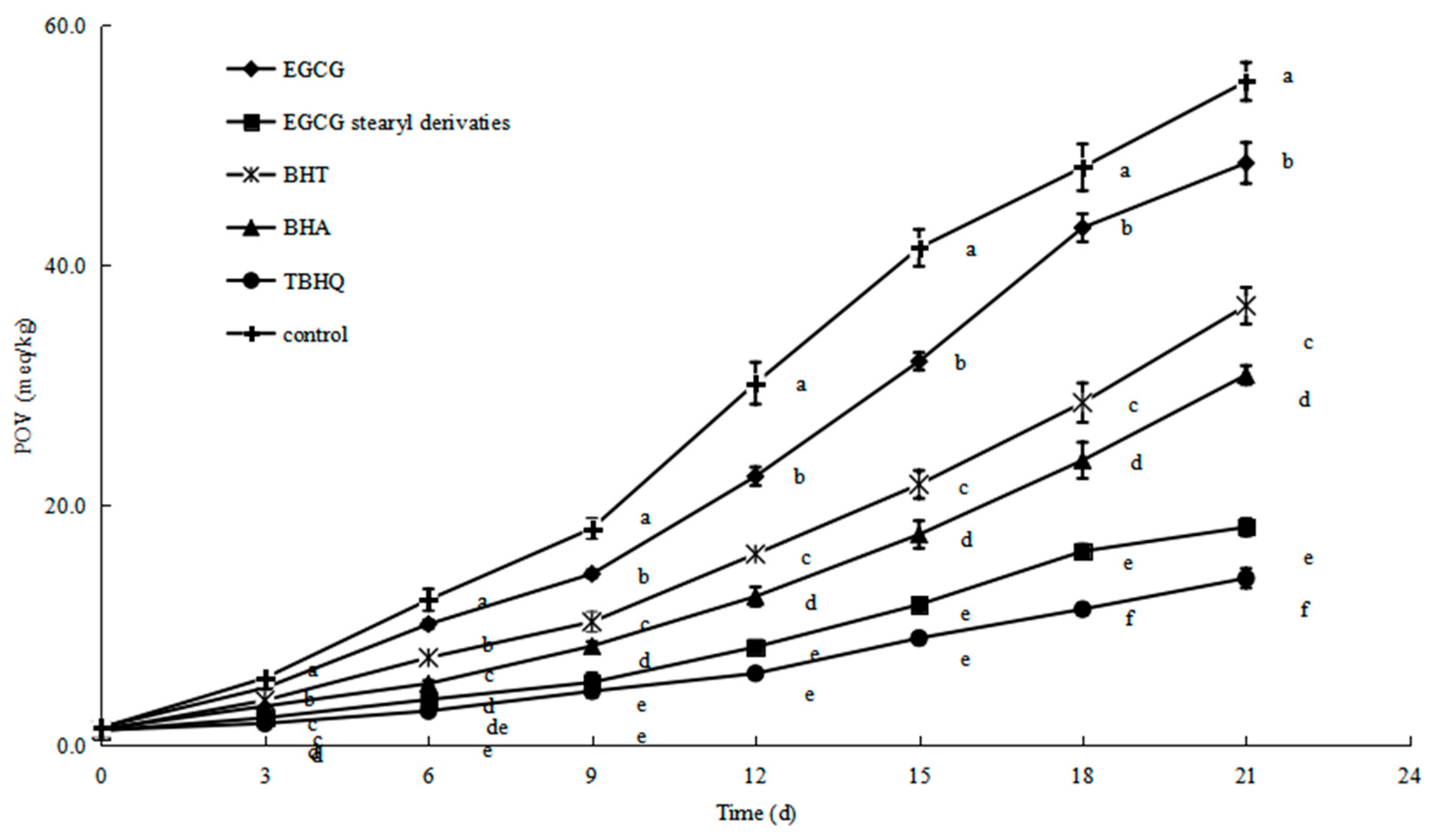 Antioxidants 10 01282 g007