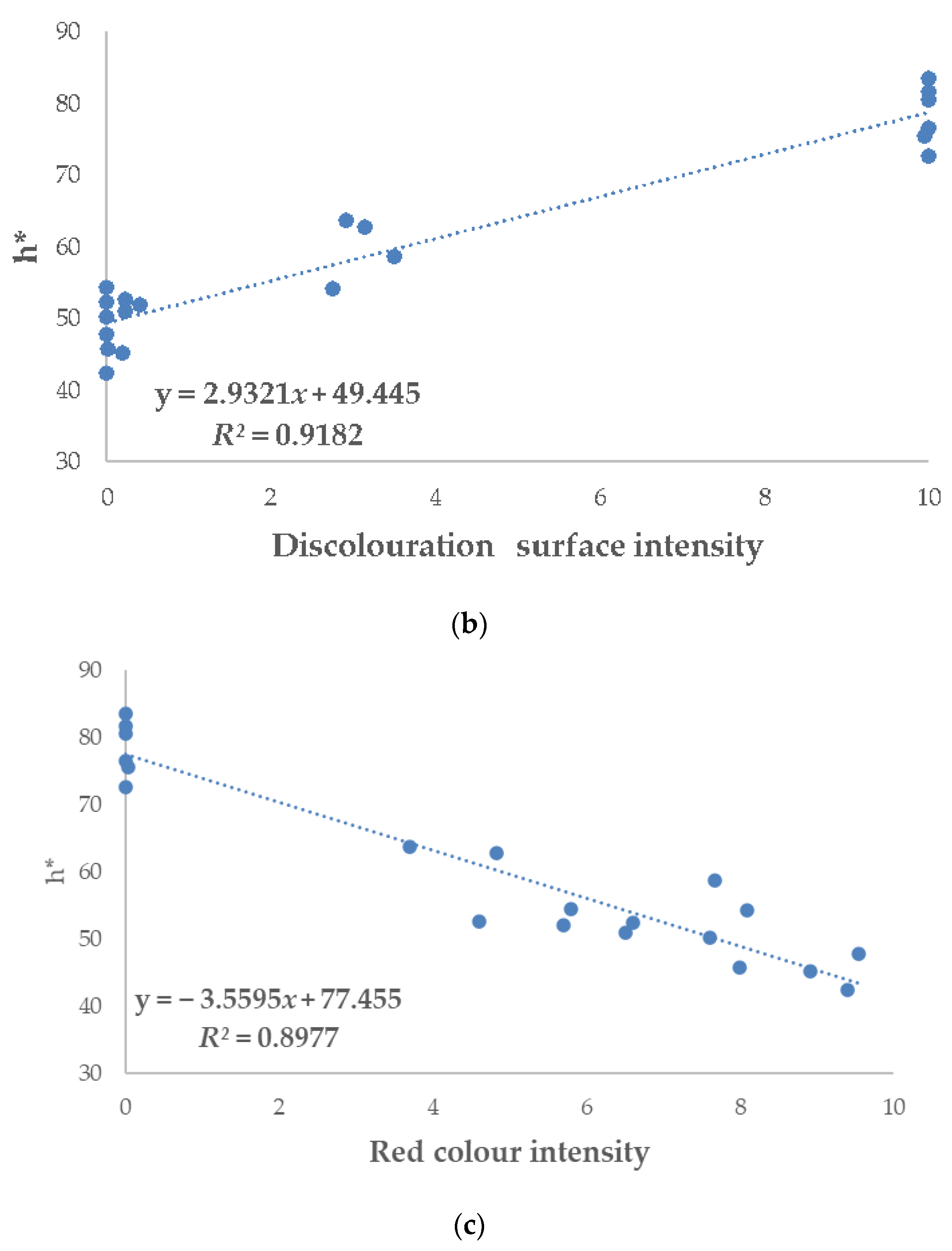 Antioxidants 10 01290 g006b Antioxidants 10 01290 g006b