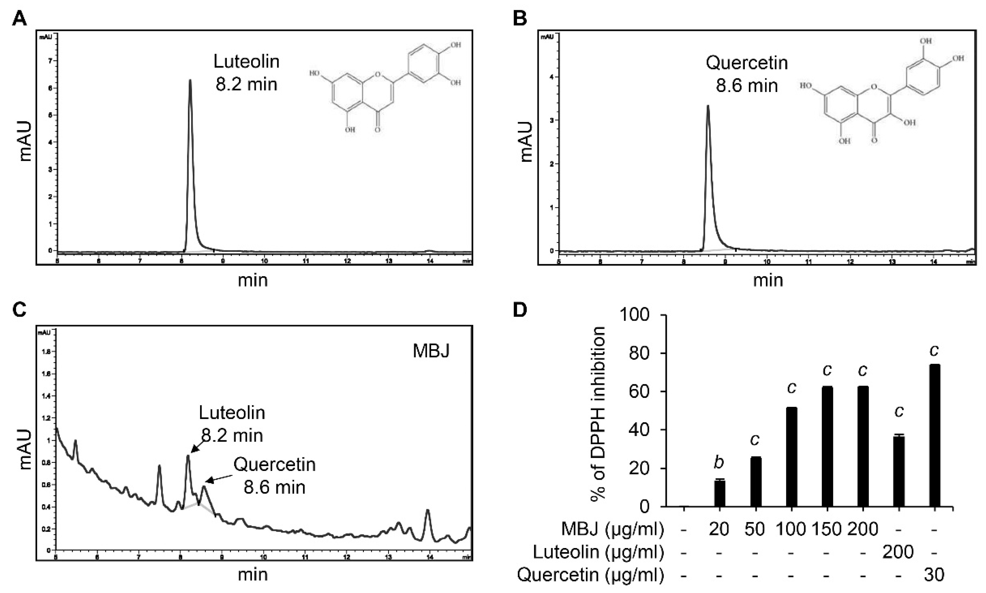 Antioxidants 10 01295 g006