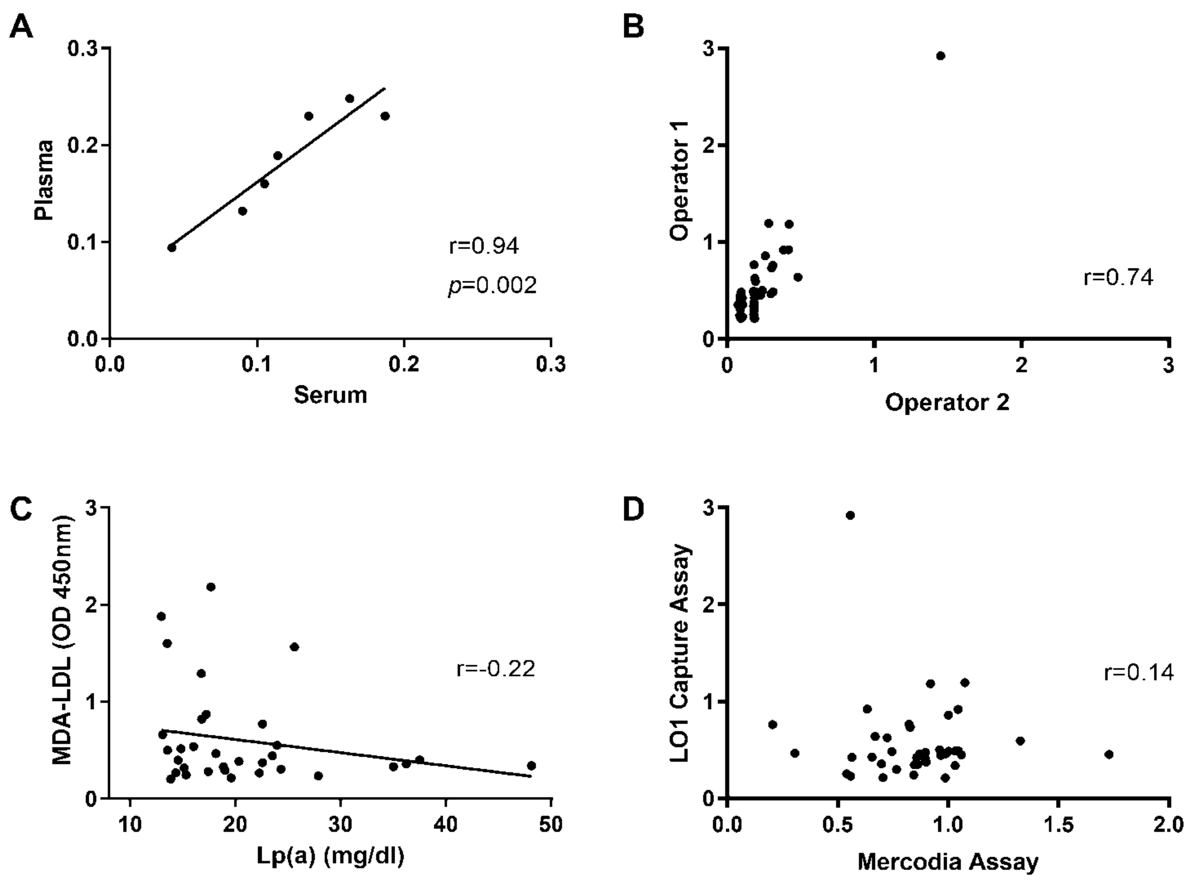Antioxidants 10 01298 g005