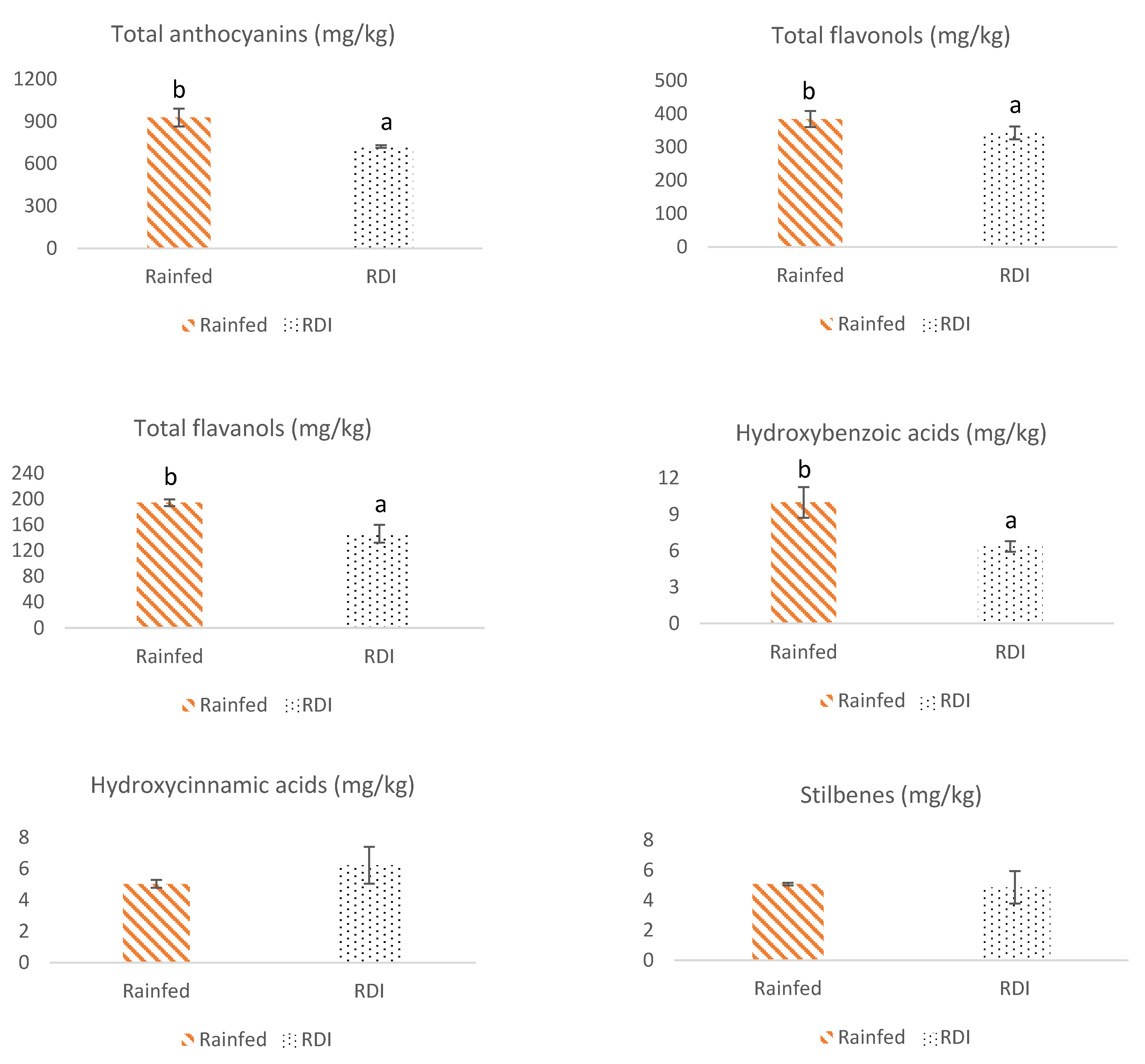 Antioxidants 10 01301 g001a