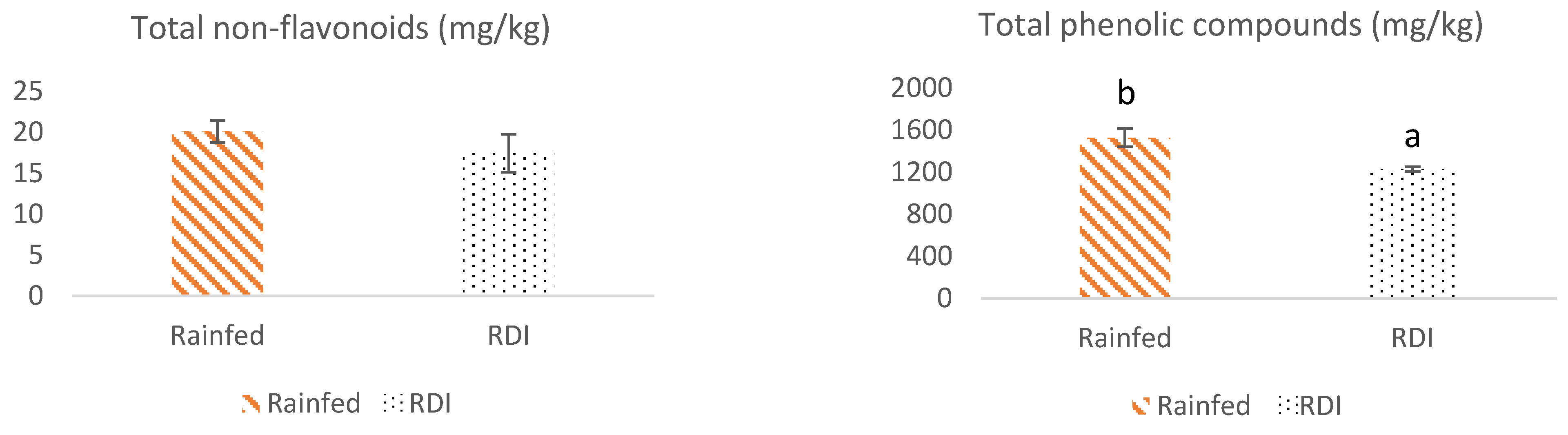 Antioxidants 10 01301 g001b