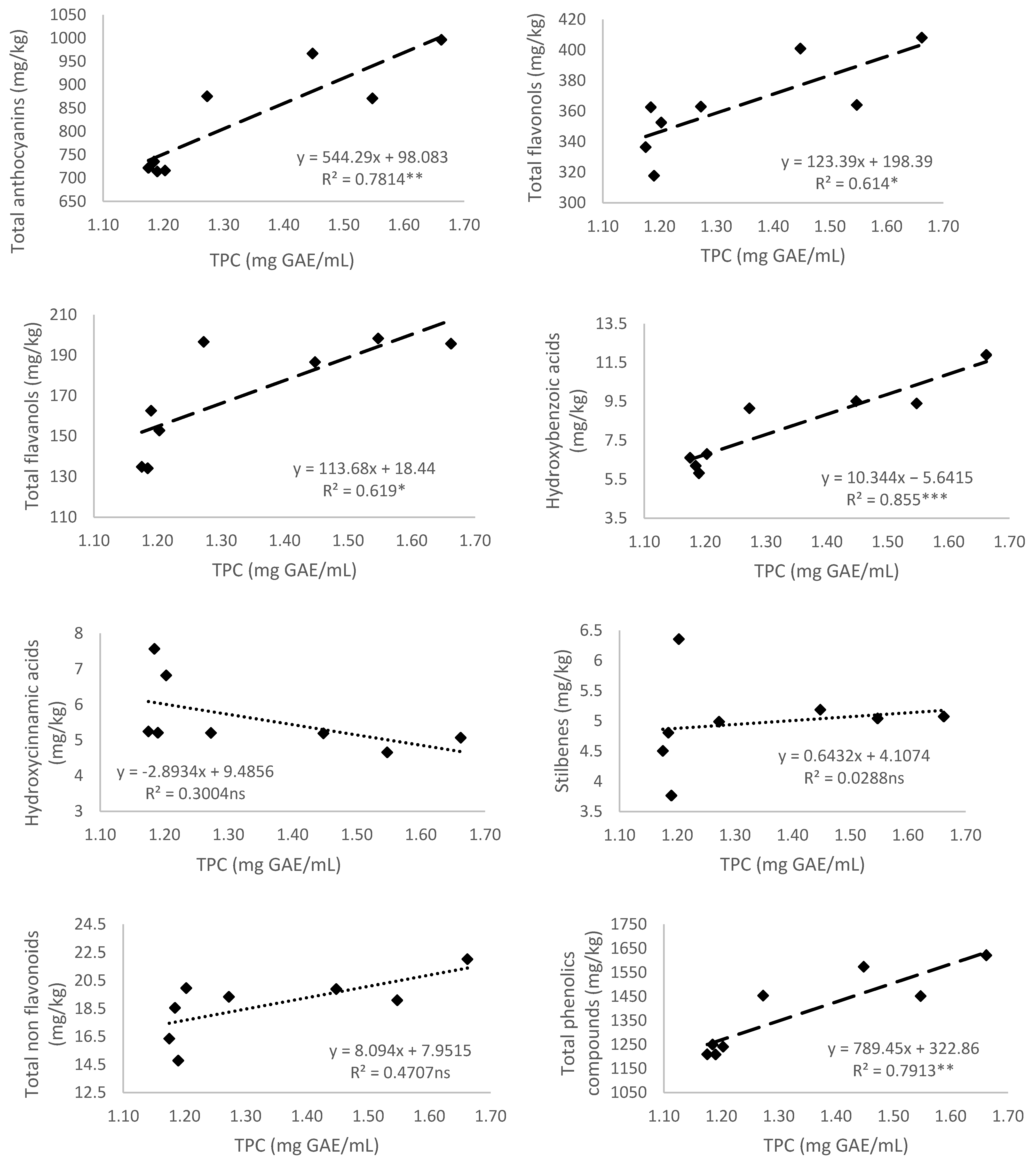 Antioxidants 10 01301 g002