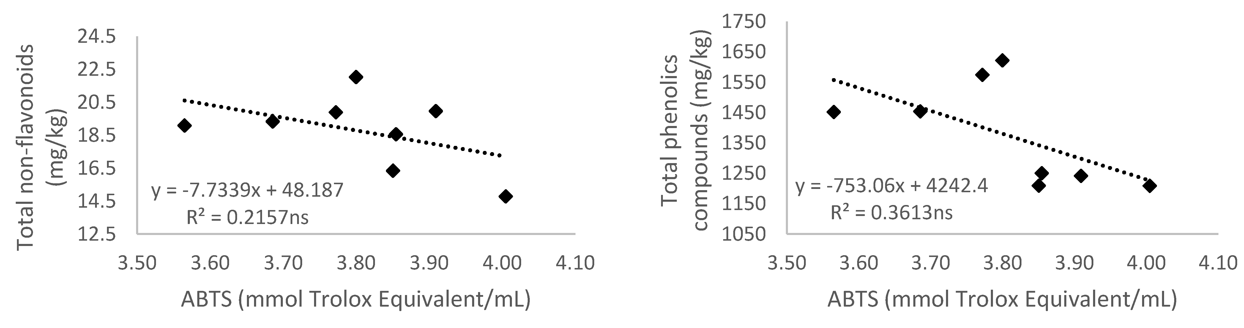 Antioxidants 10 01301 g003b