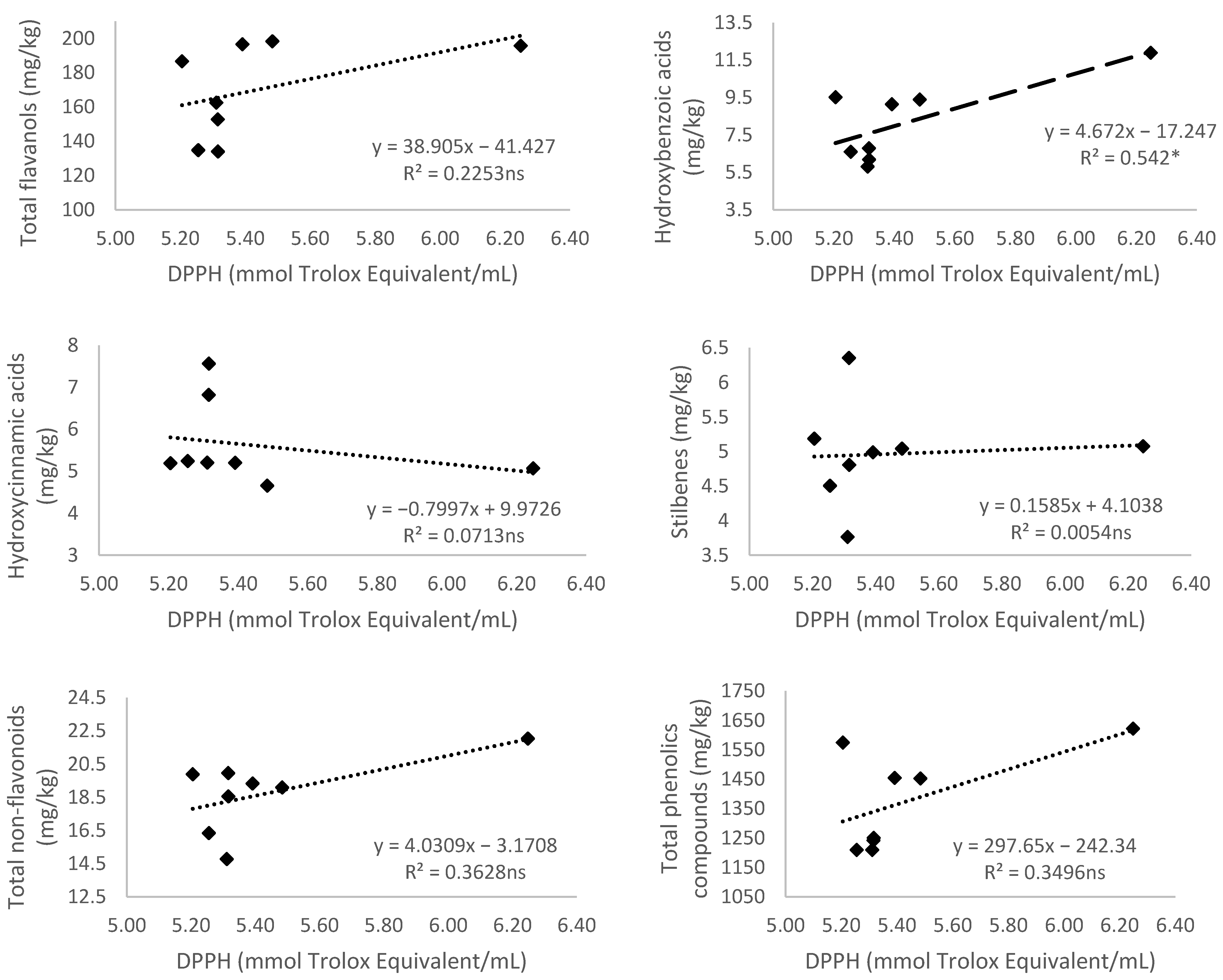 Antioxidants 10 01301 g004b