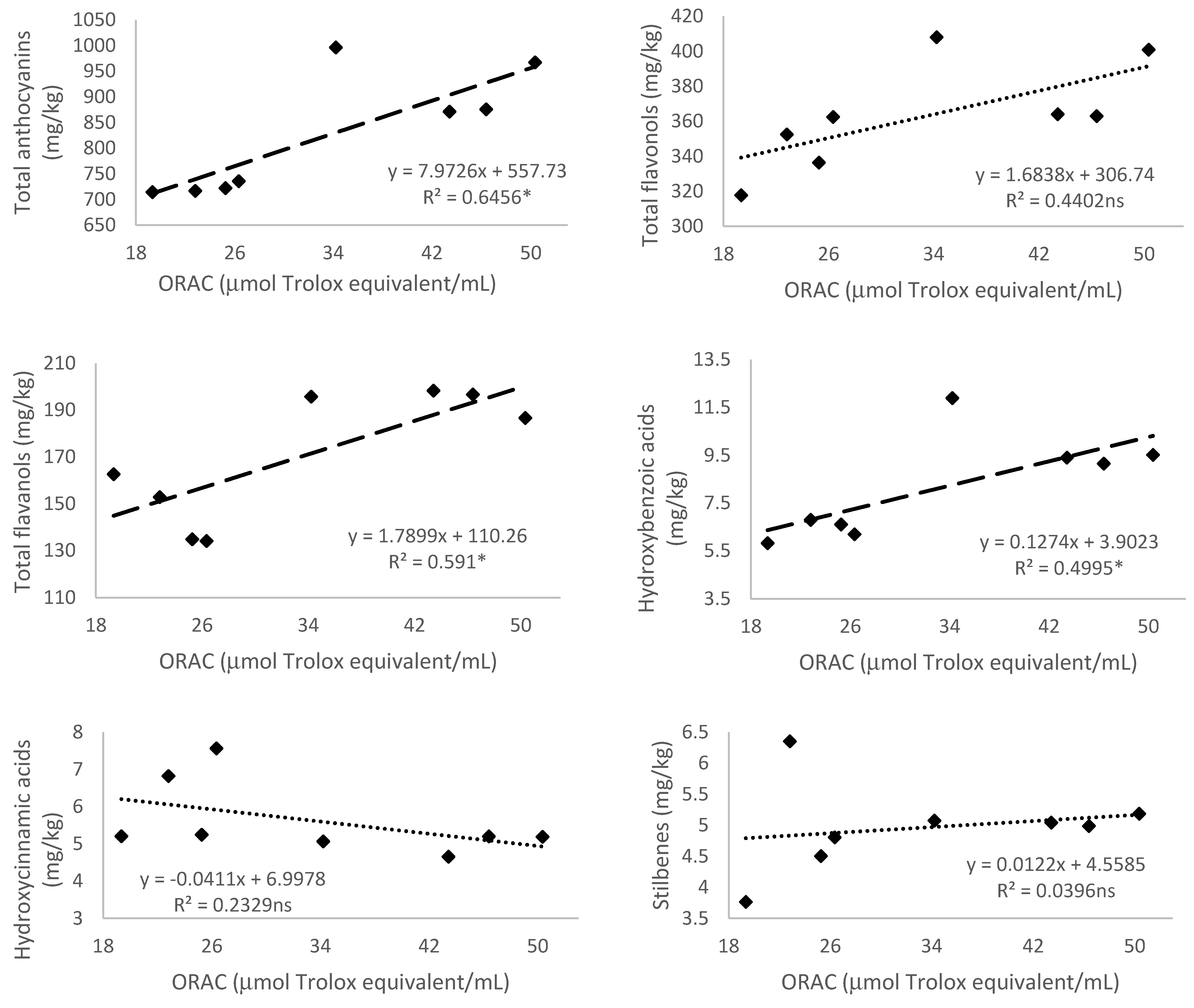 Antioxidants 10 01301 g005a