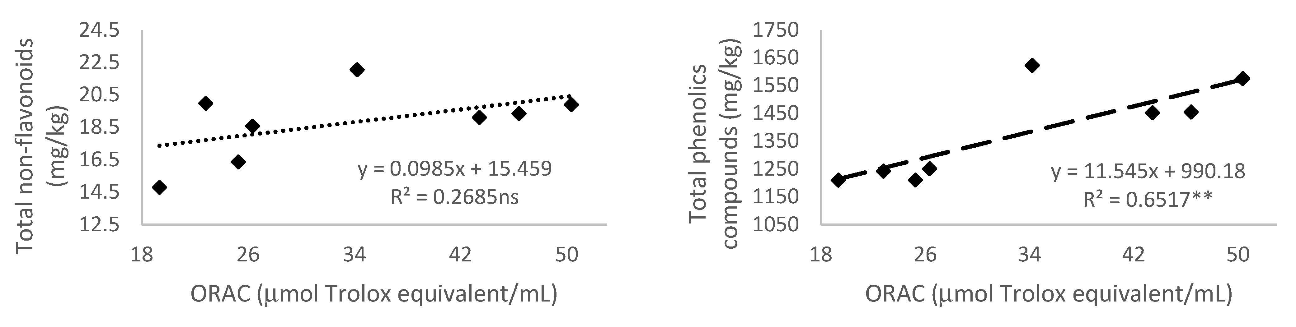 Antioxidants 10 01301 g005b