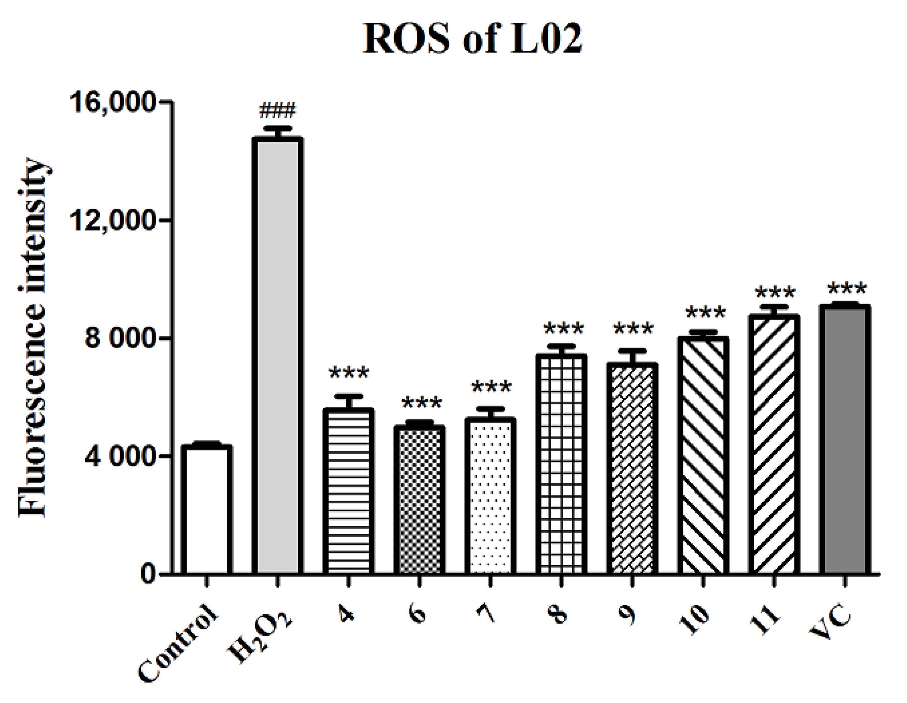 Antioxidants 10 01302 g005