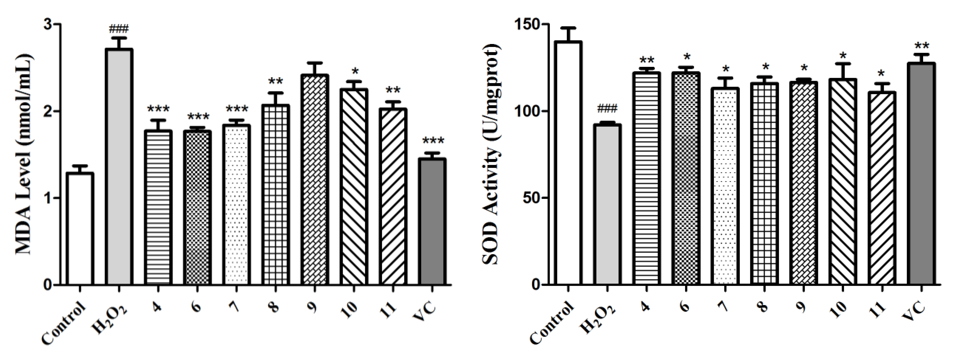 Antioxidants 10 01302 g006