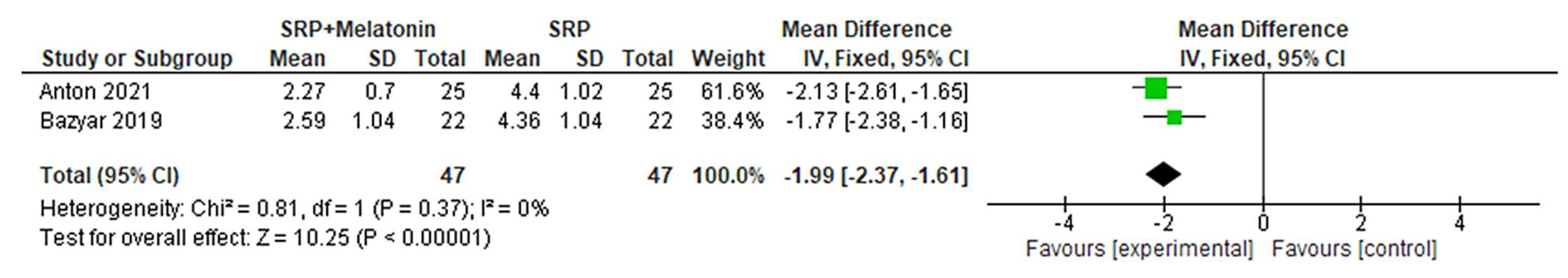 Antioxidants 10 01304 g003