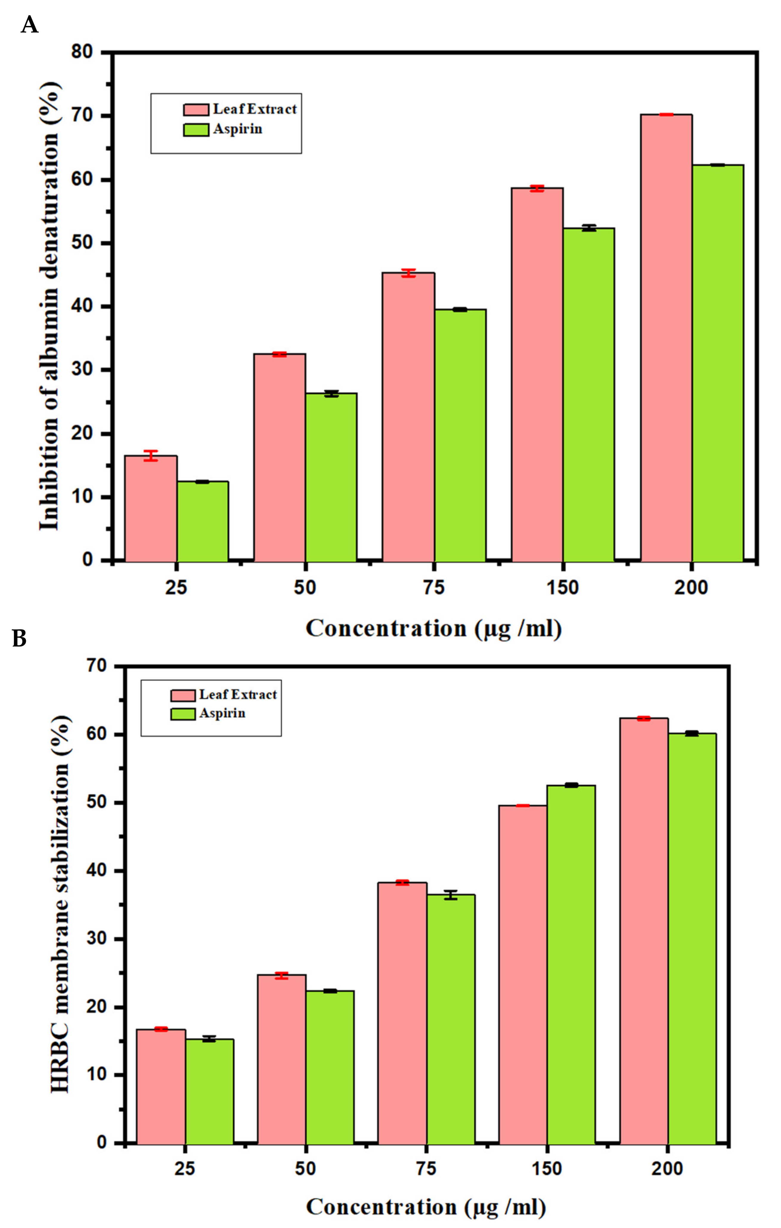 Antioxidants 10 01307 g003