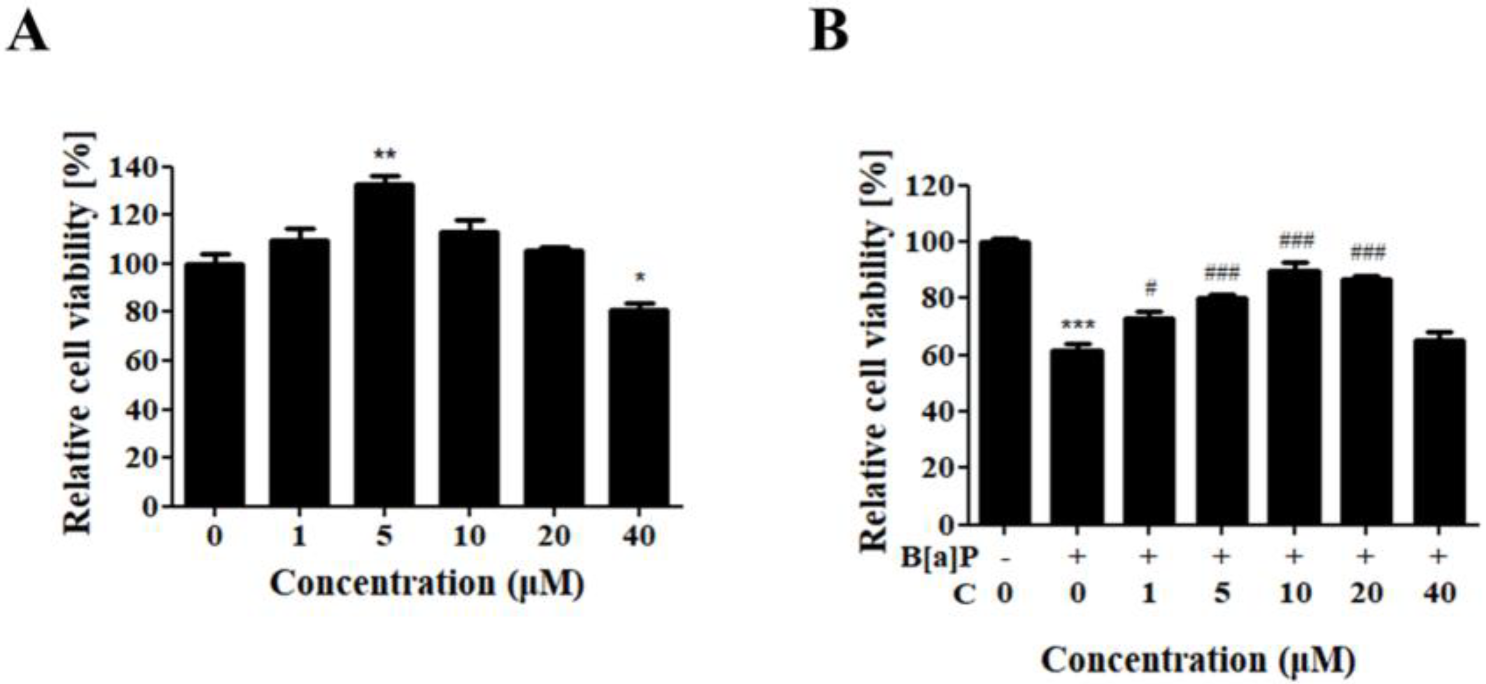 Antioxidants 10 01314 g001
