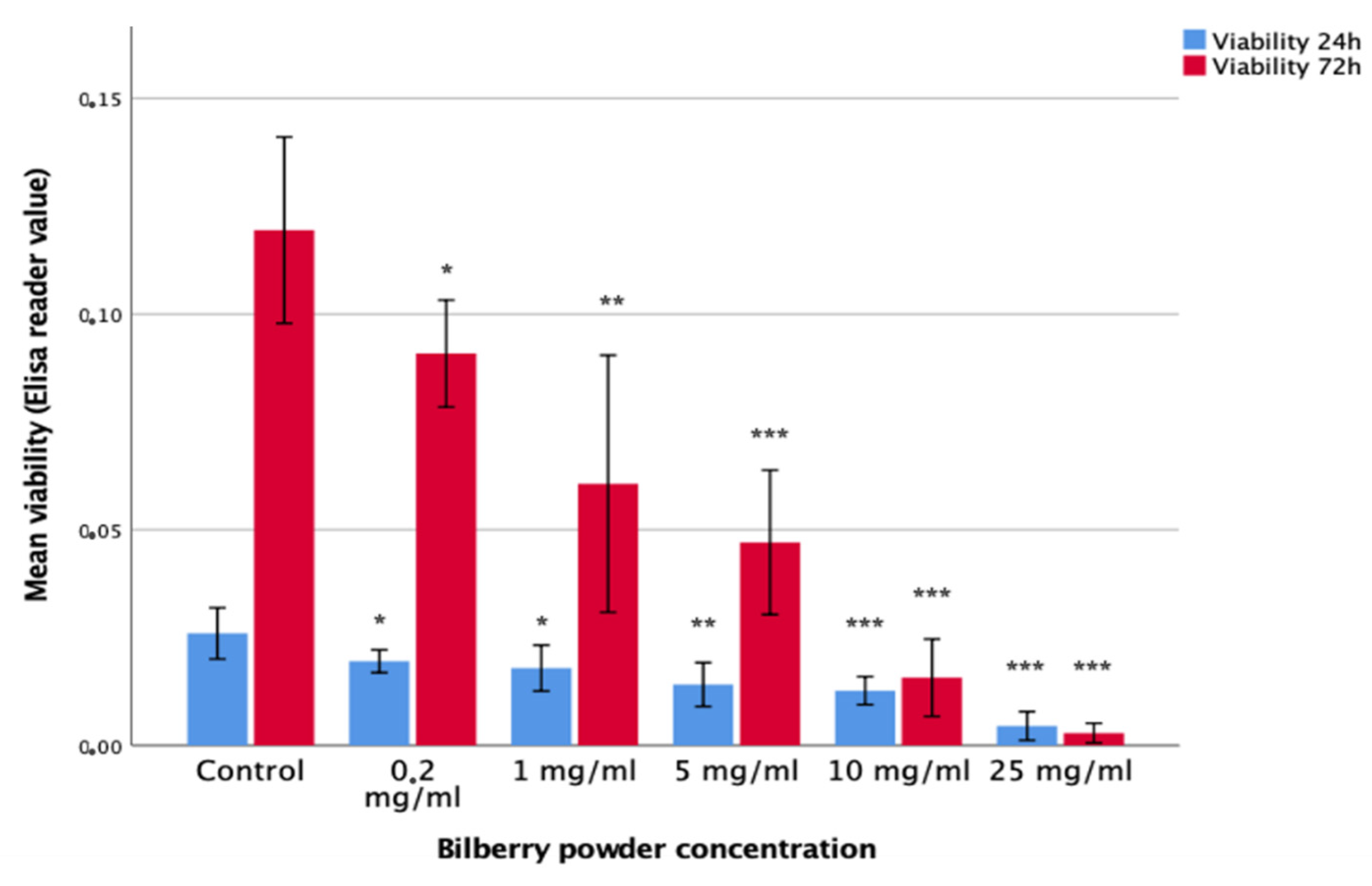 Antioxidants 10 01319 g001