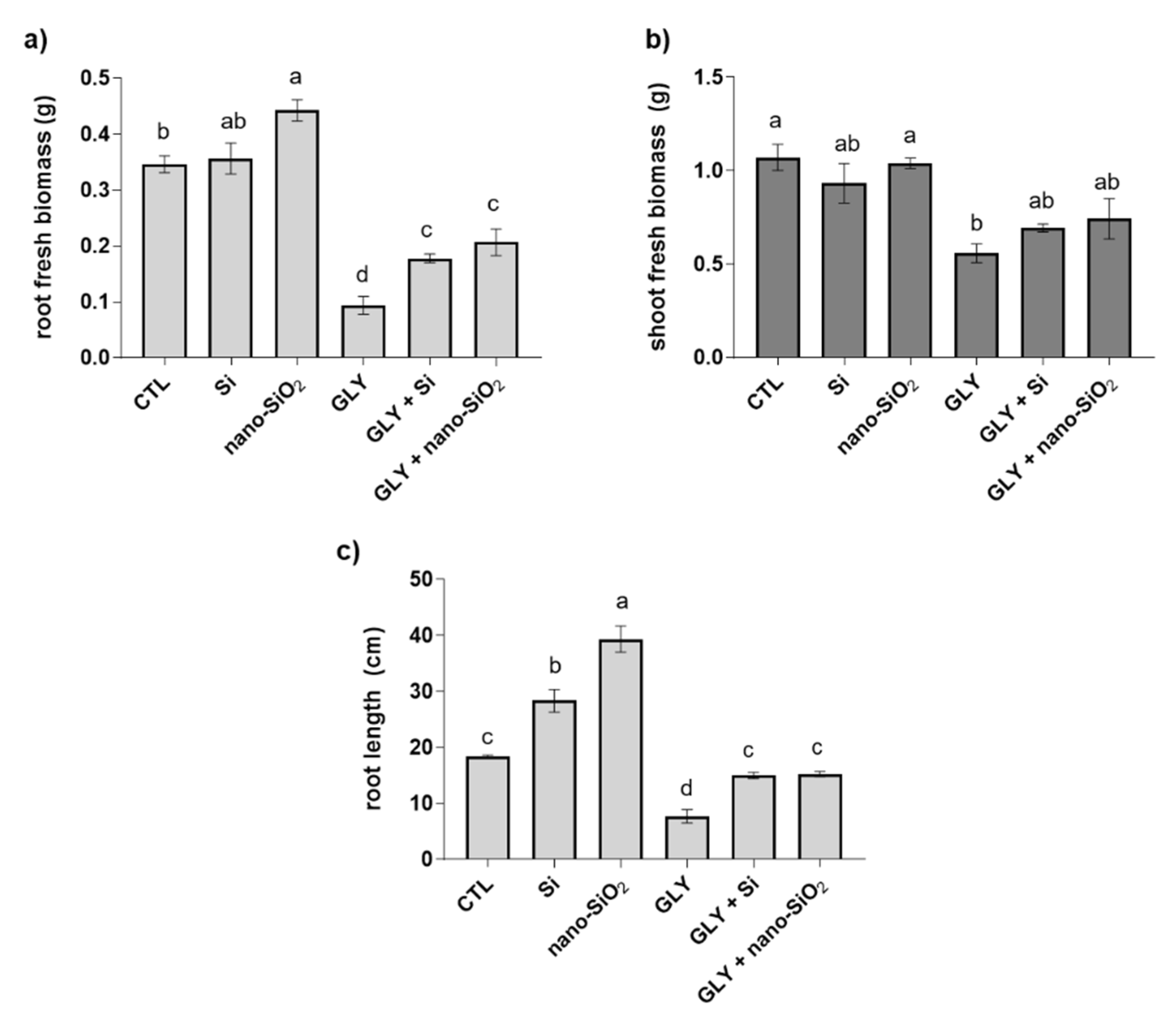 Antioxidants 10 01320 g003