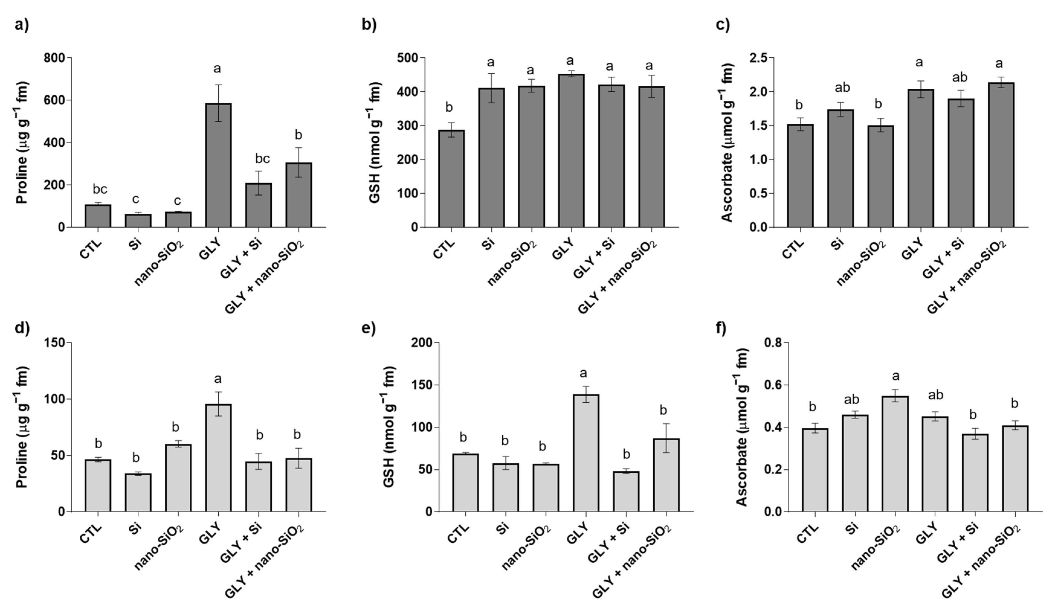Antioxidants 10 01320 g005