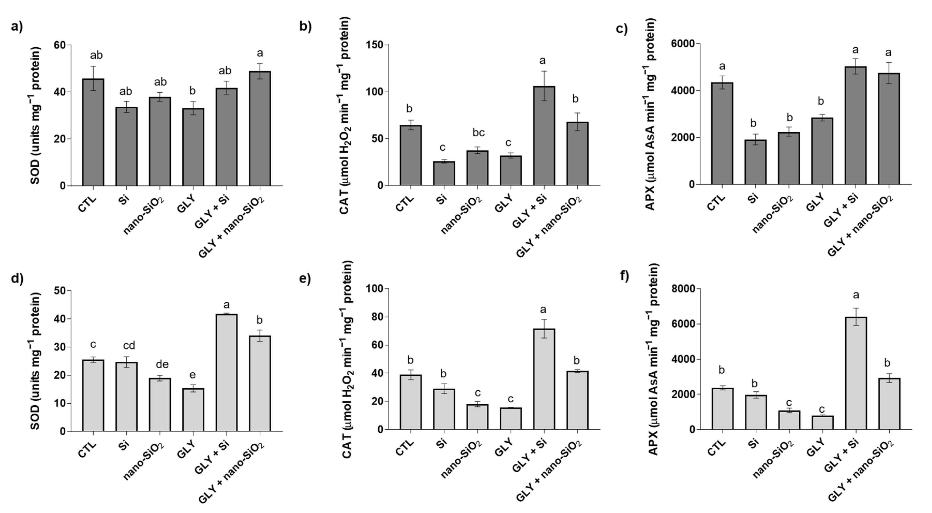 Antioxidants 10 01320 g006