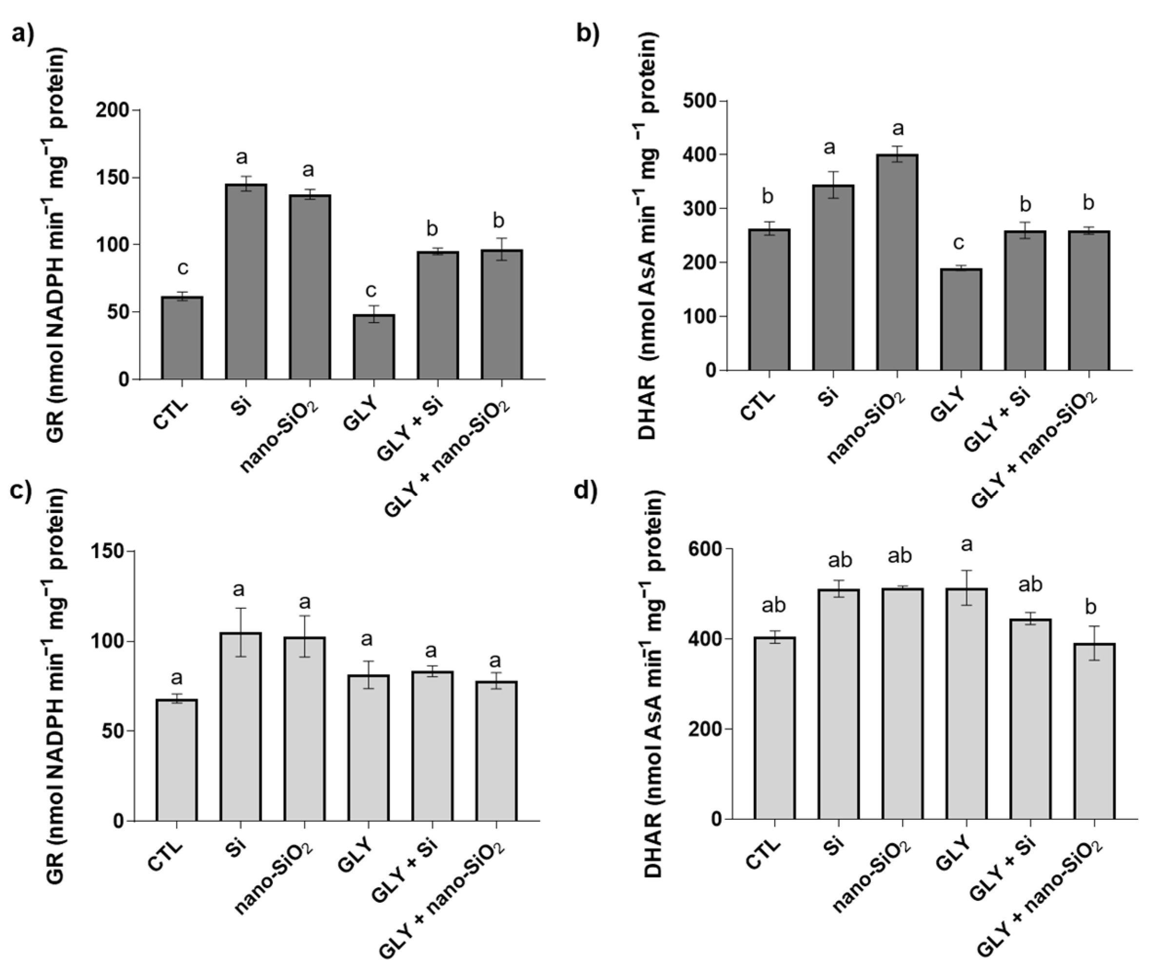 Antioxidants 10 01320 g007