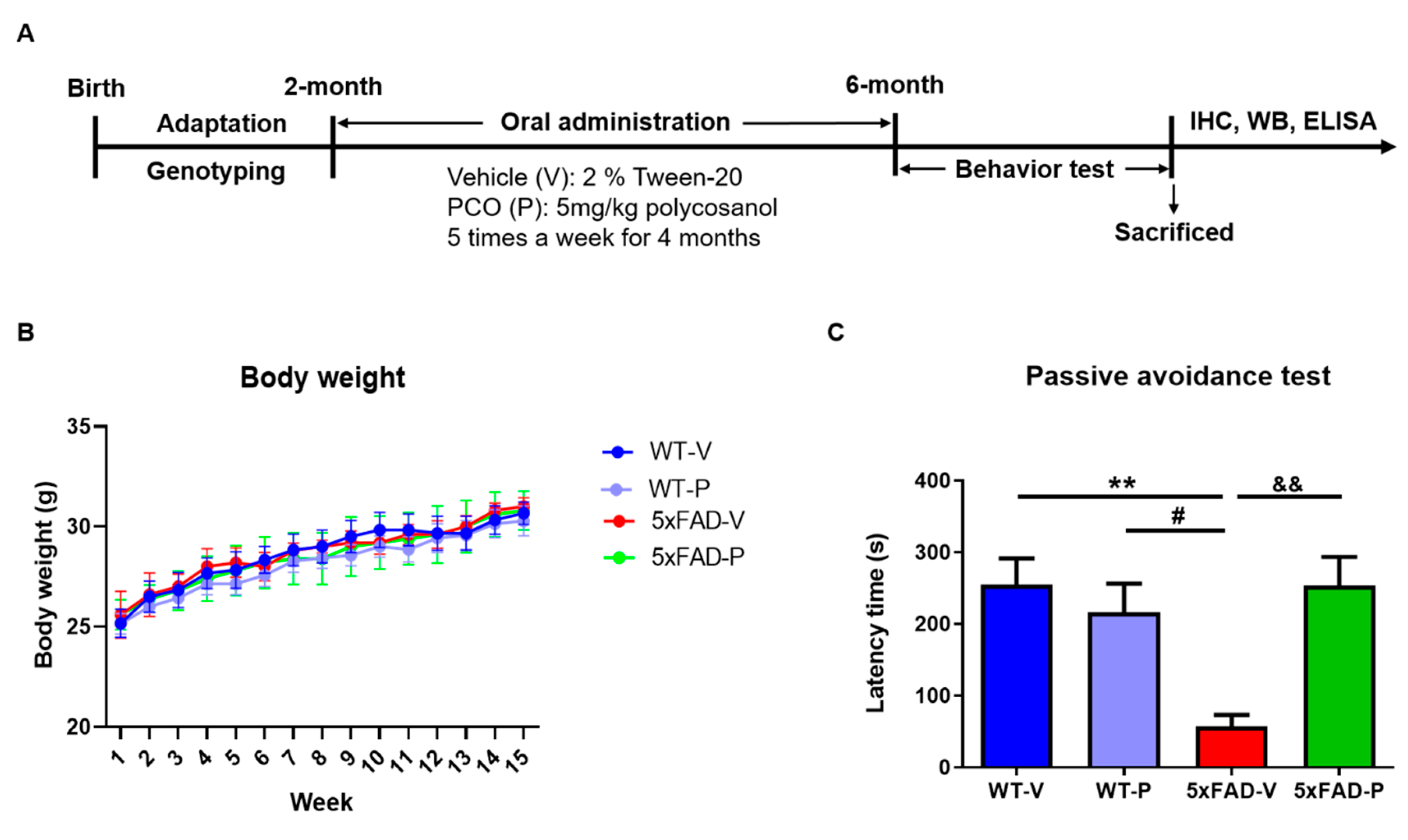 Antioxidants 10 01321 g001