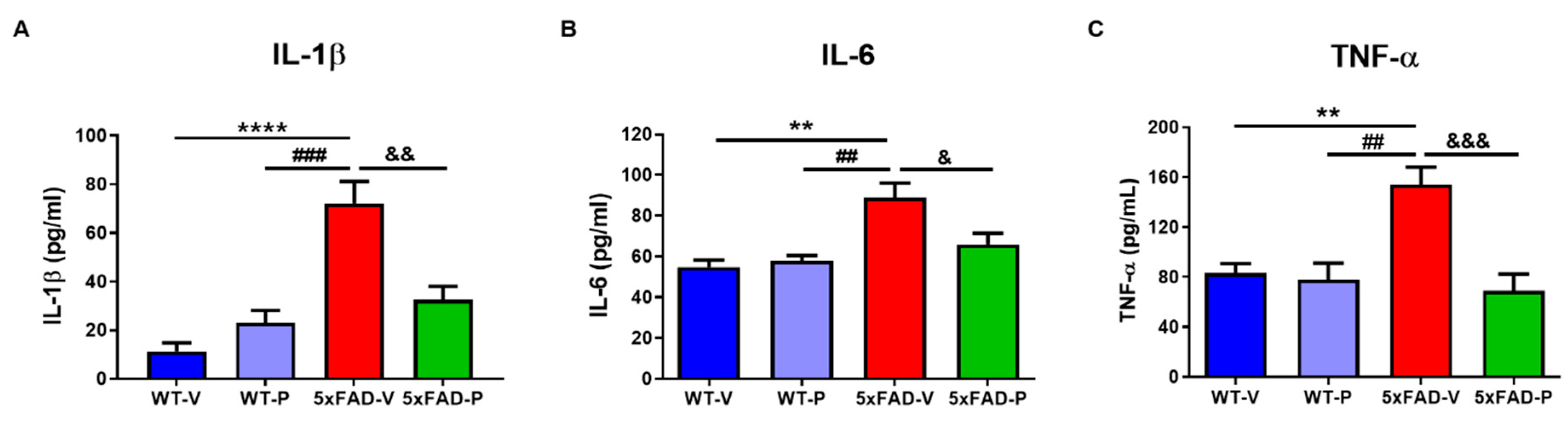 Antioxidants 10 01321 g006