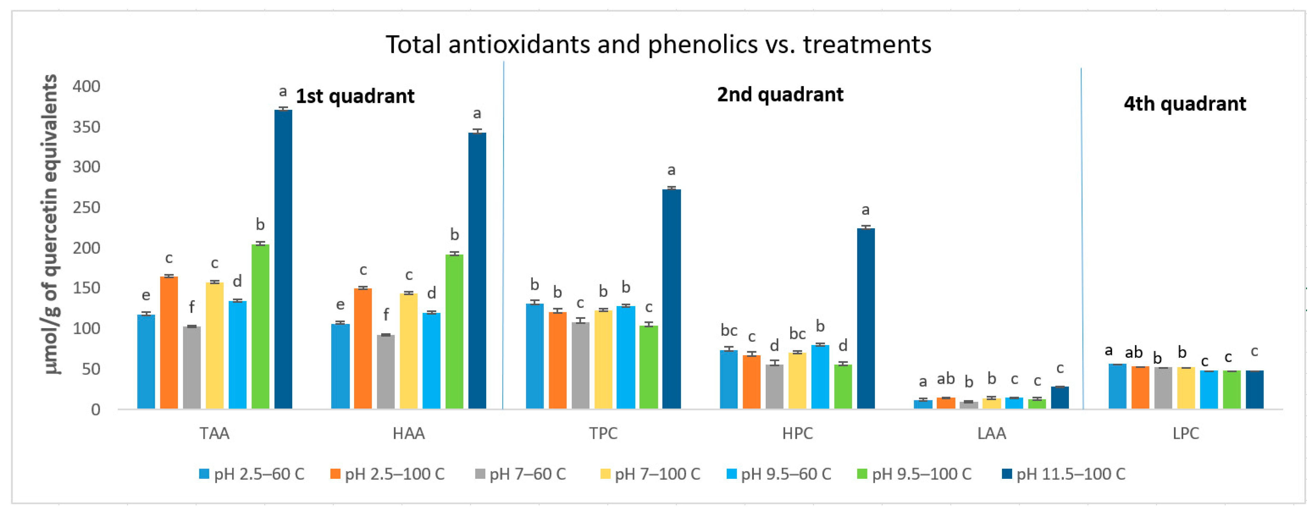 Antioxidants 10 01322 g002 Antioxidants 10 01322 g002