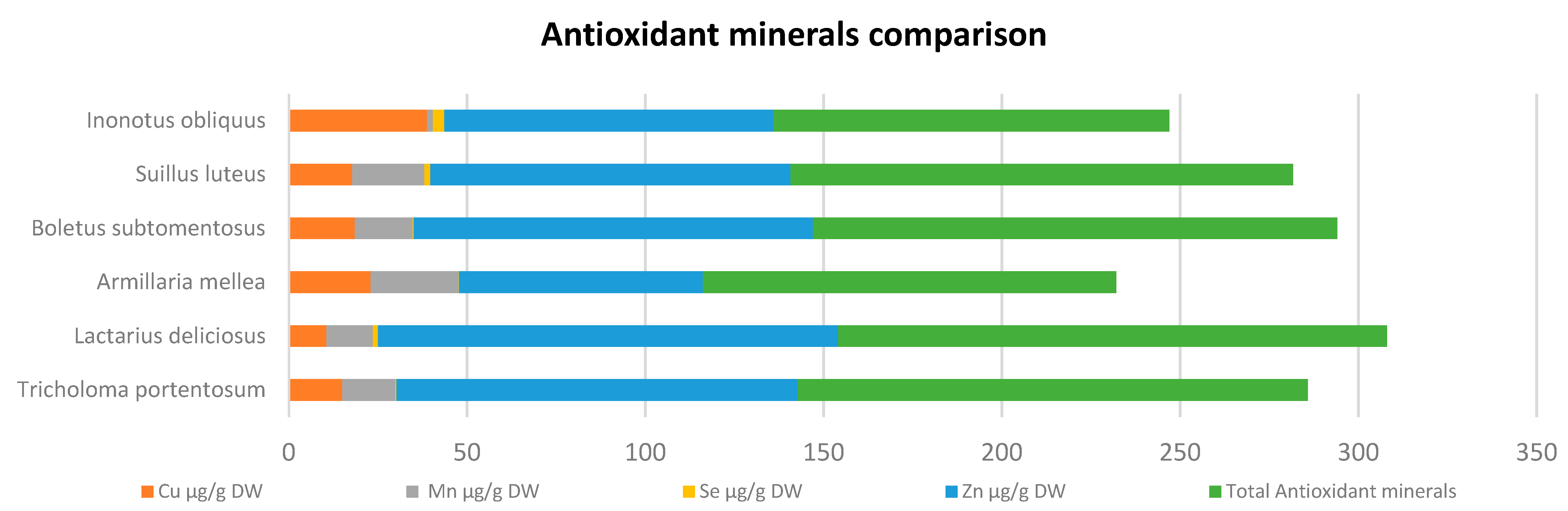 Antioxidants 10 01322 g005 Antioxidants 10 01322 g005