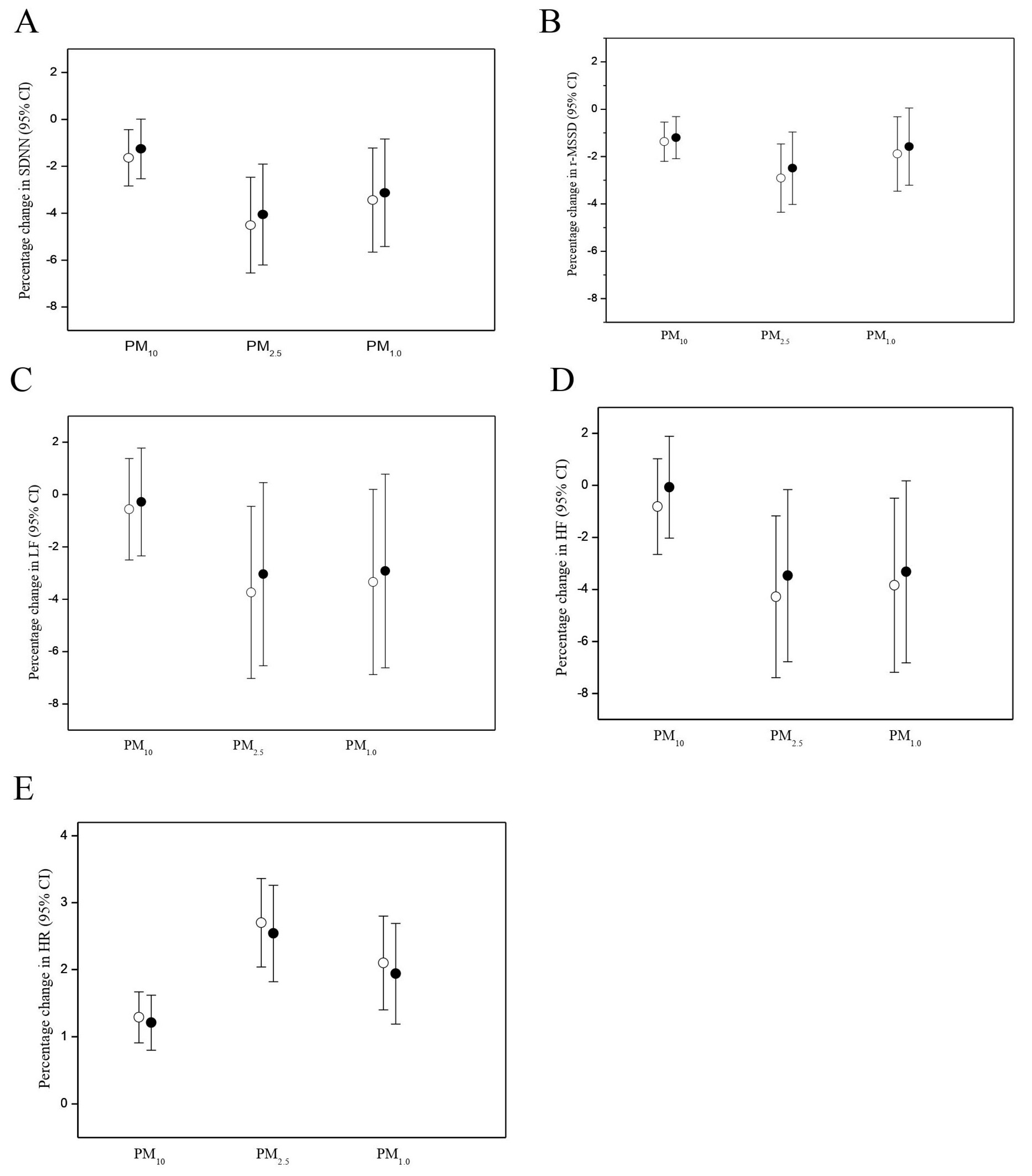Antioxidants 10 01323 g002