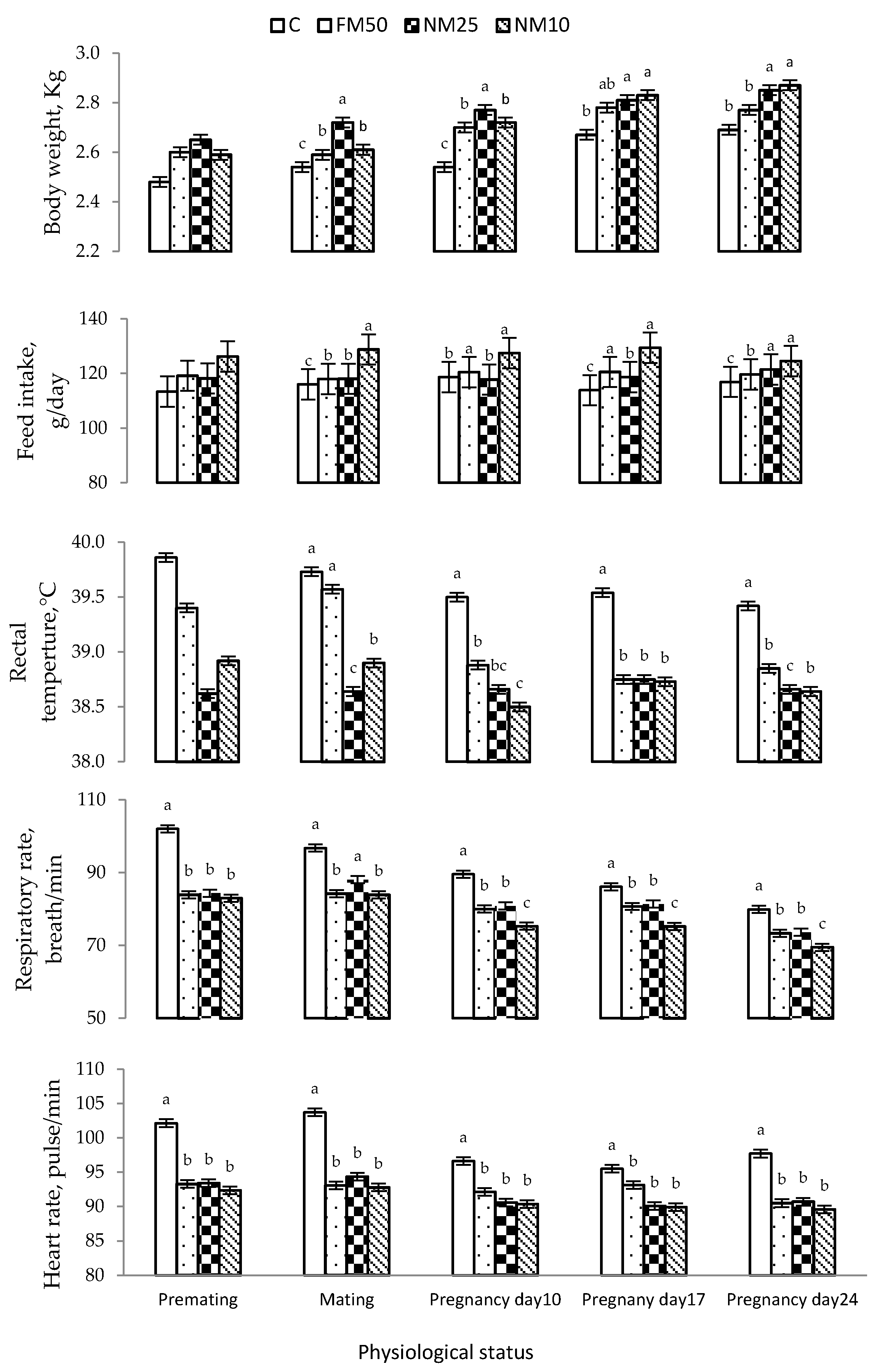 Antioxidants 10 01326 g001 Antioxidants 10 01326 g001