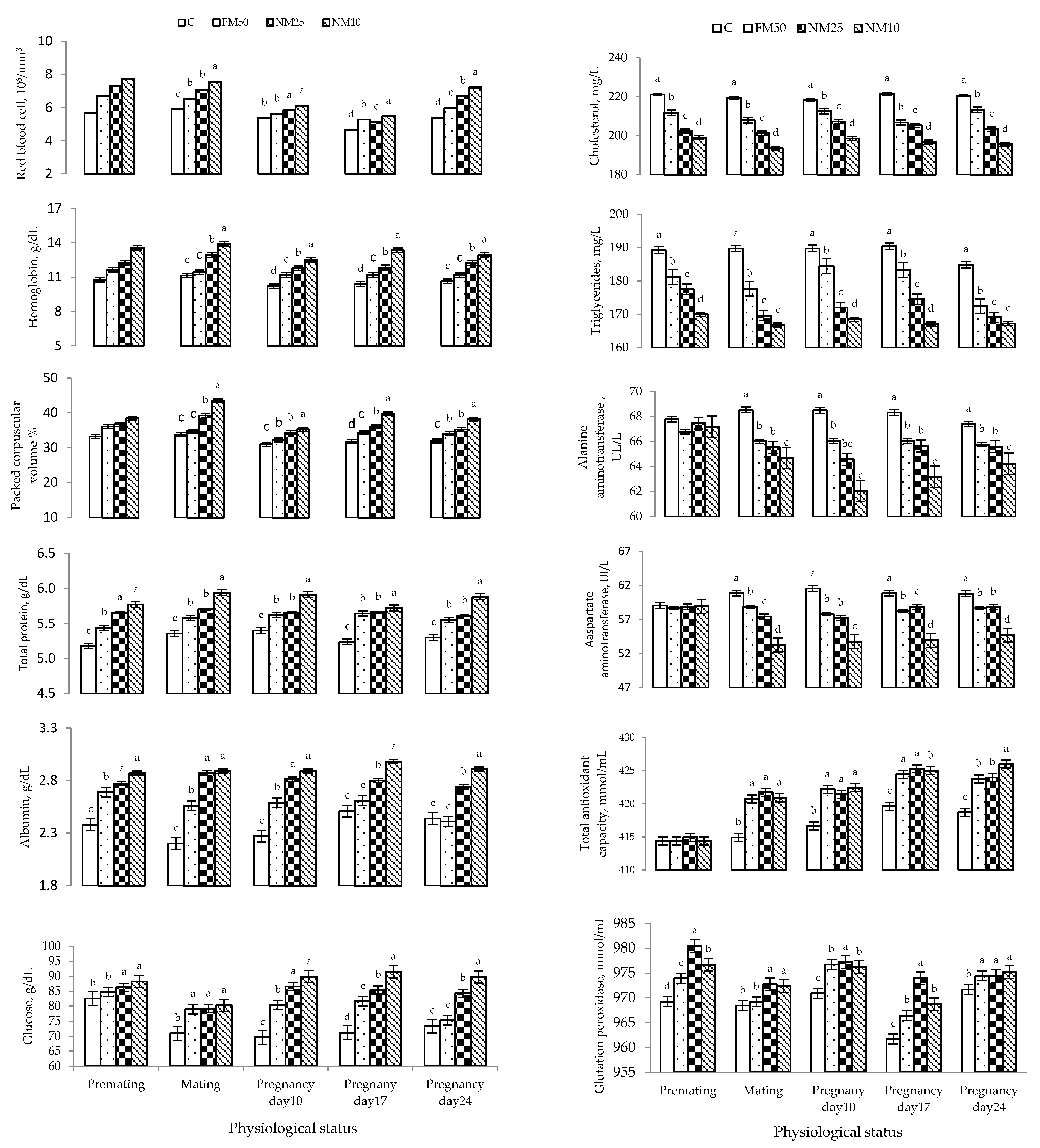 Antioxidants 10 01326 g002 Antioxidants 10 01326 g002