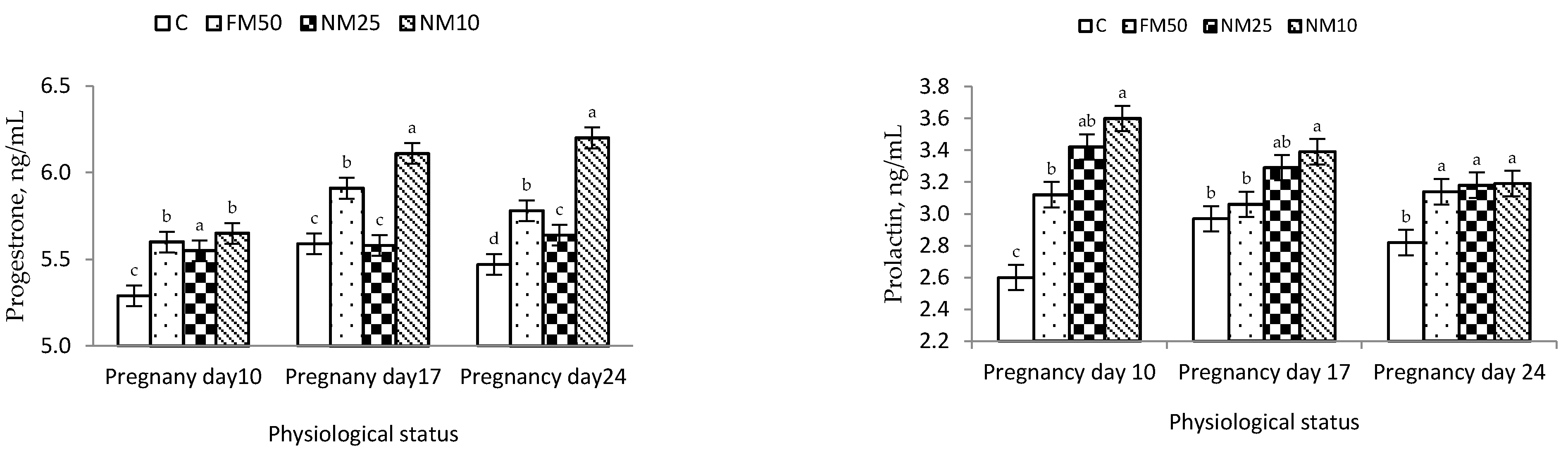 Antioxidants 10 01326 g003 Antioxidants 10 01326 g003