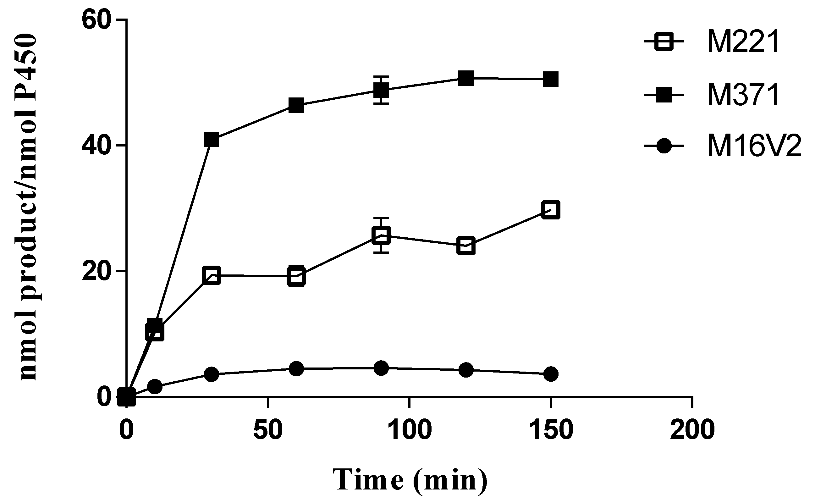 Antioxidants 10 01327 g007