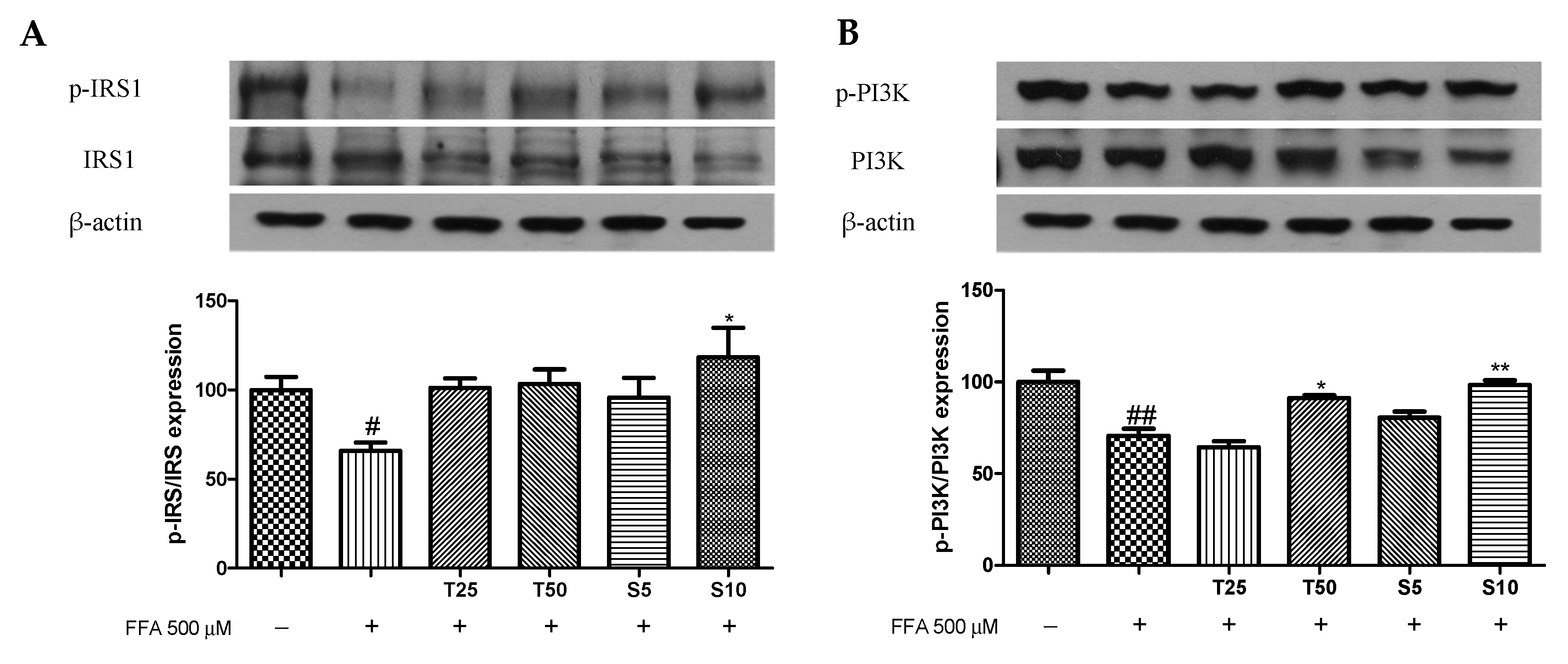Antioxidants 10 01331 g003a