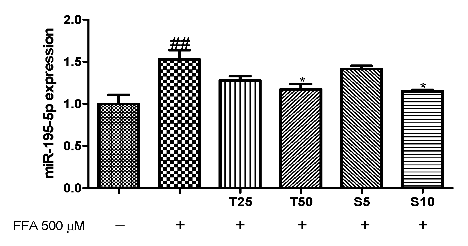 Antioxidants 10 01331 g004