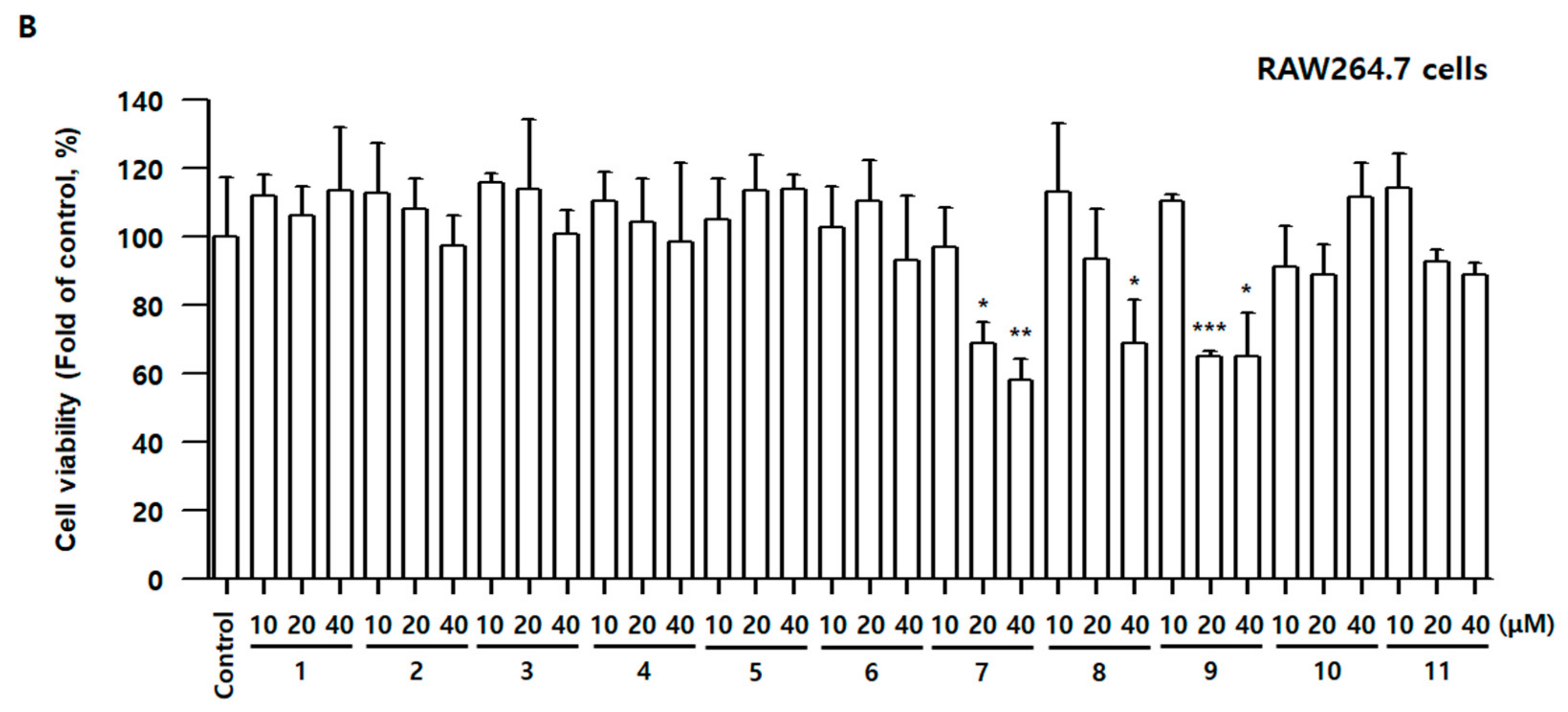 Antioxidants 10 01334 g003b