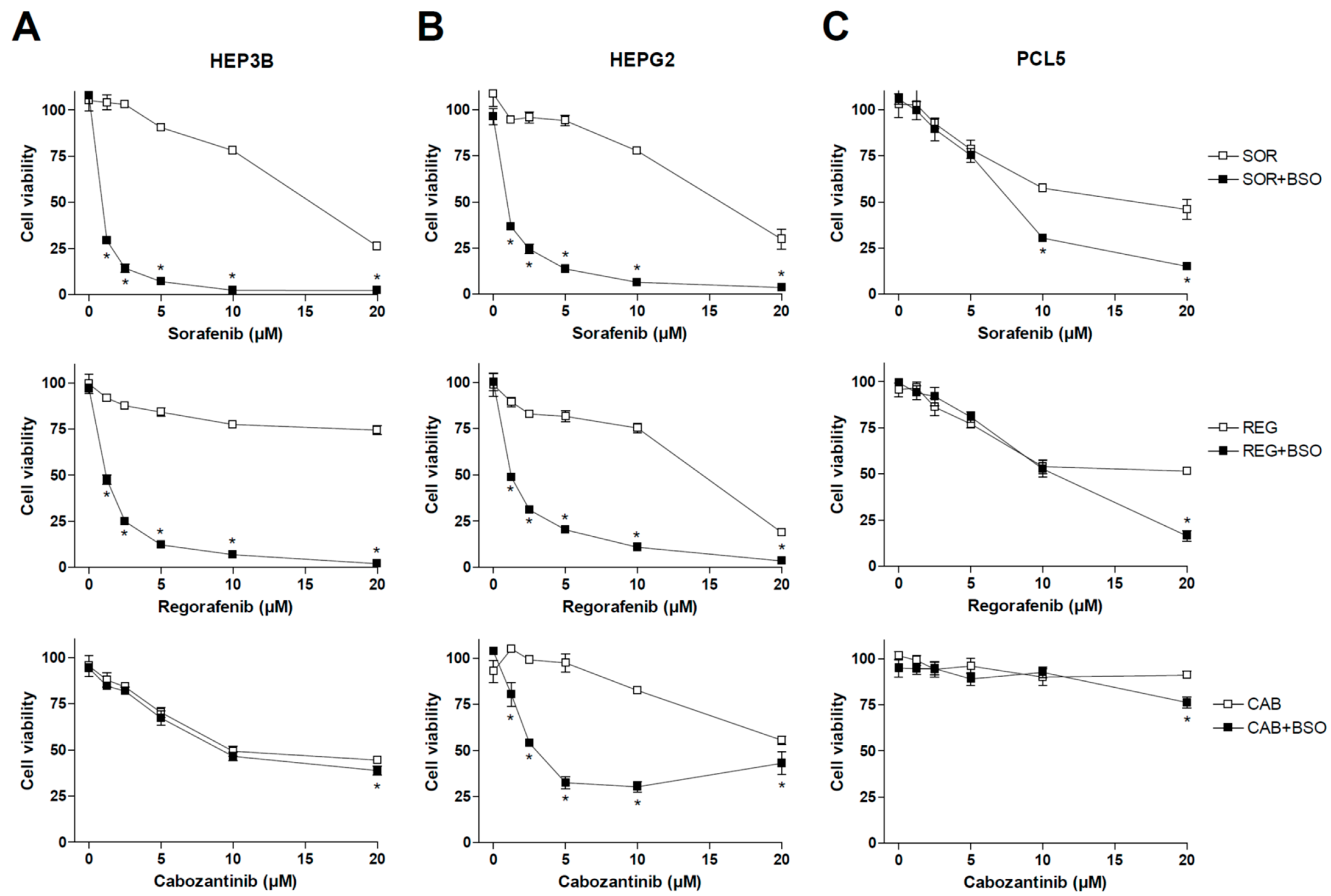 Antioxidants 10 01336 g001