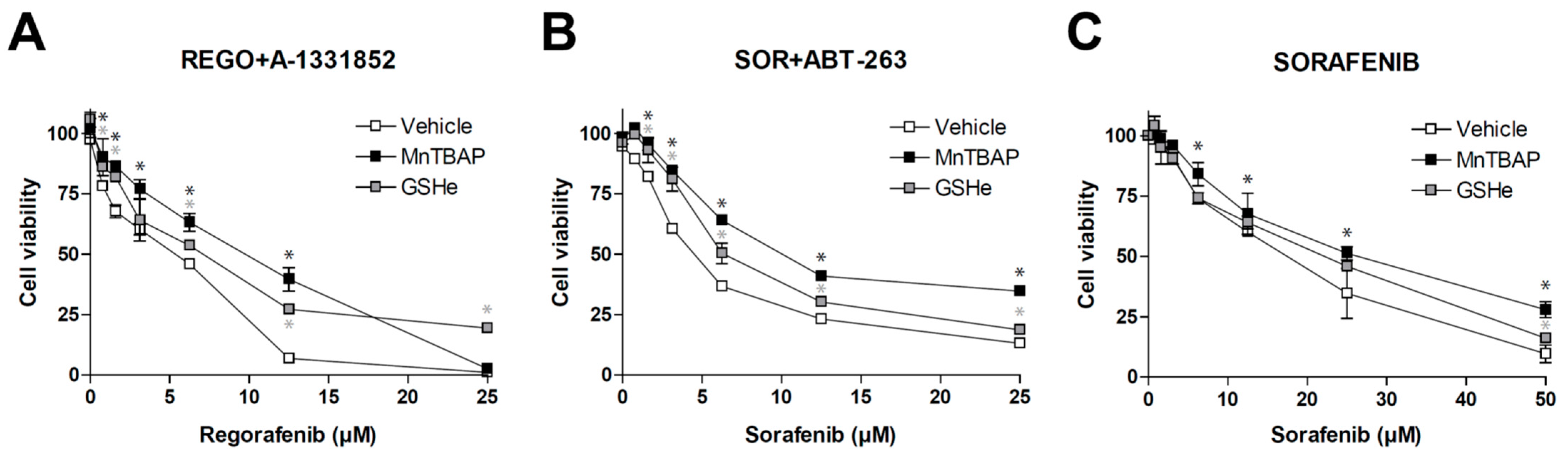 Antioxidants 10 01336 g005