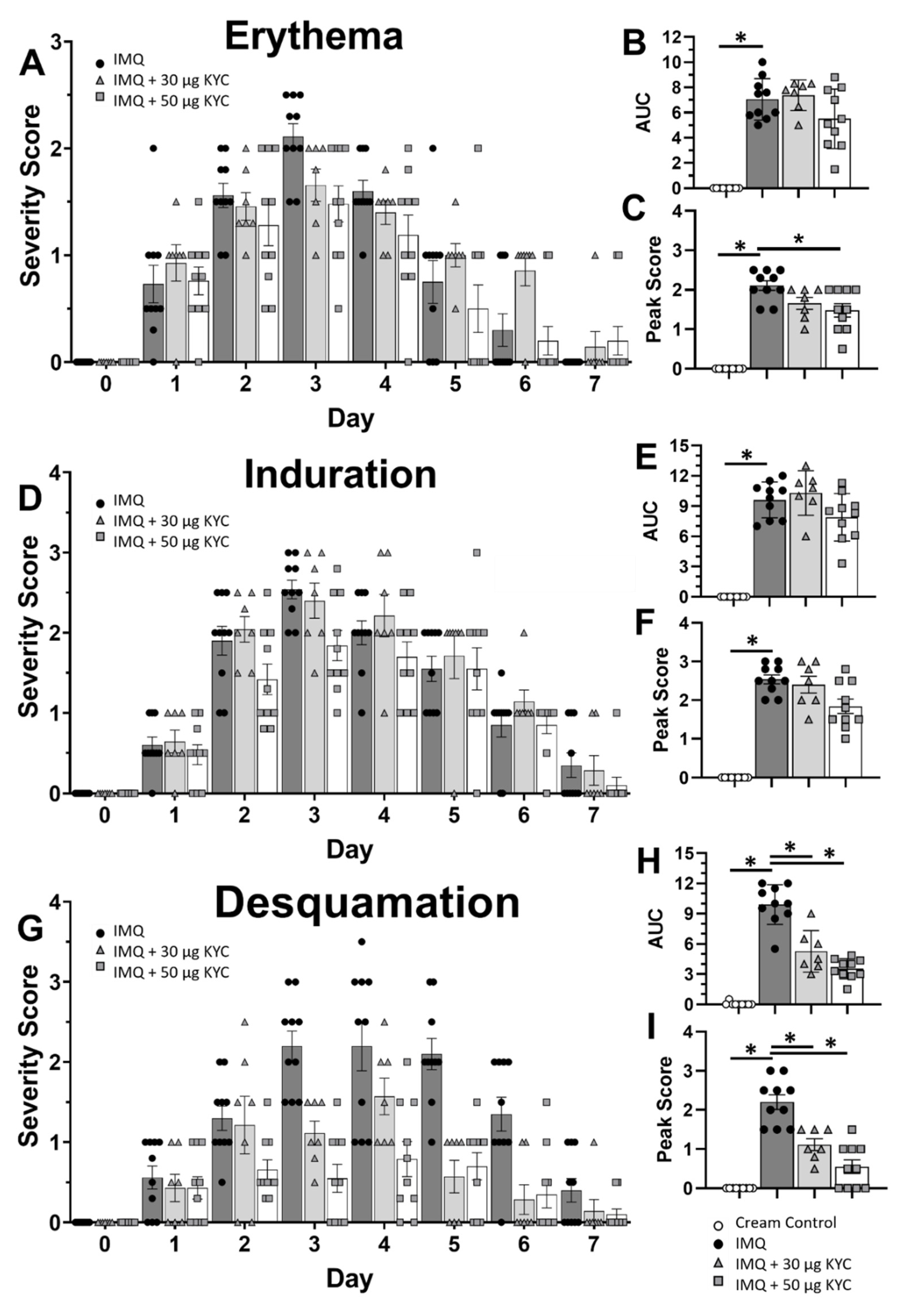 Antioxidants 10 01338 g005