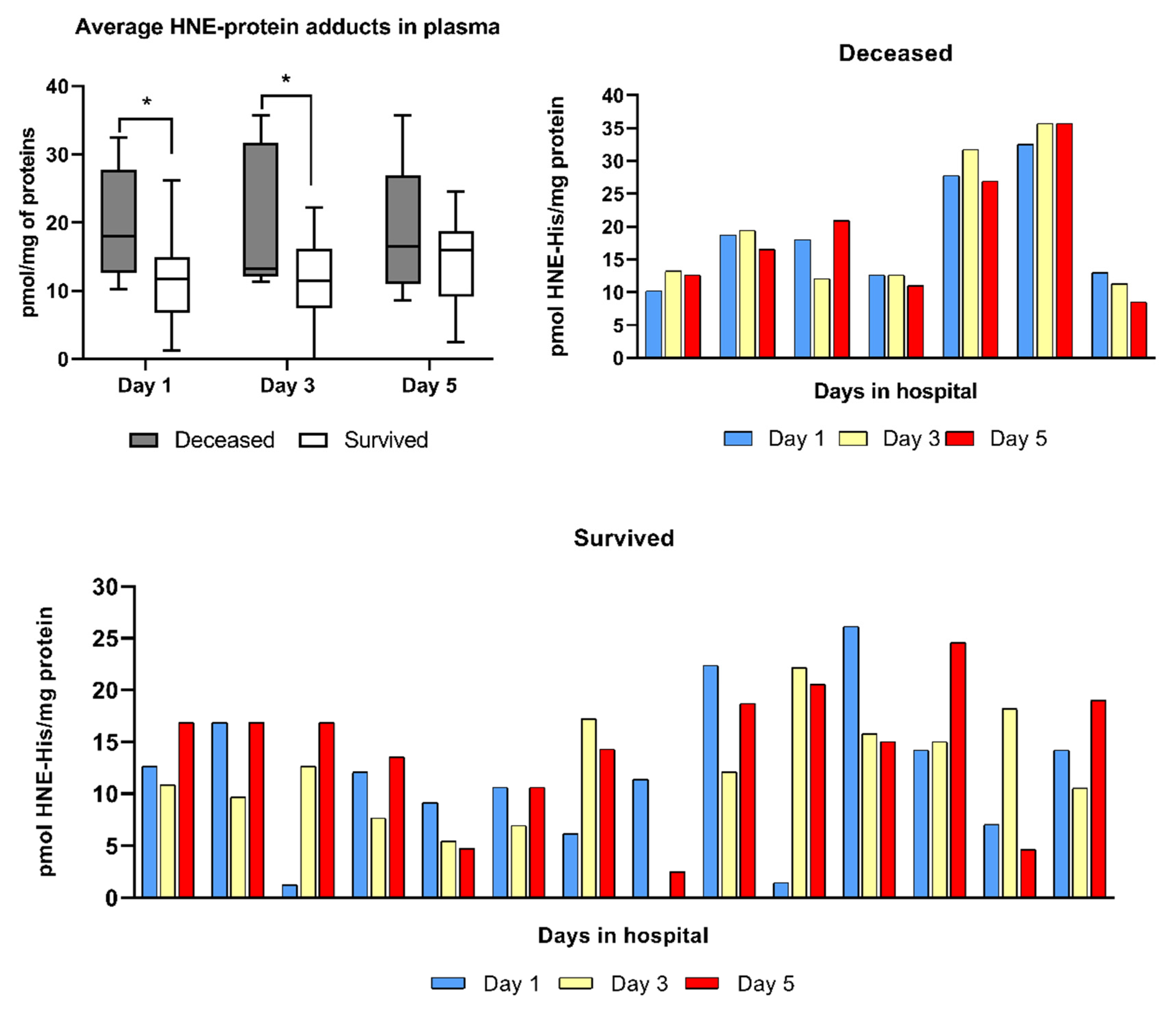 Antioxidants 10 01341 g001