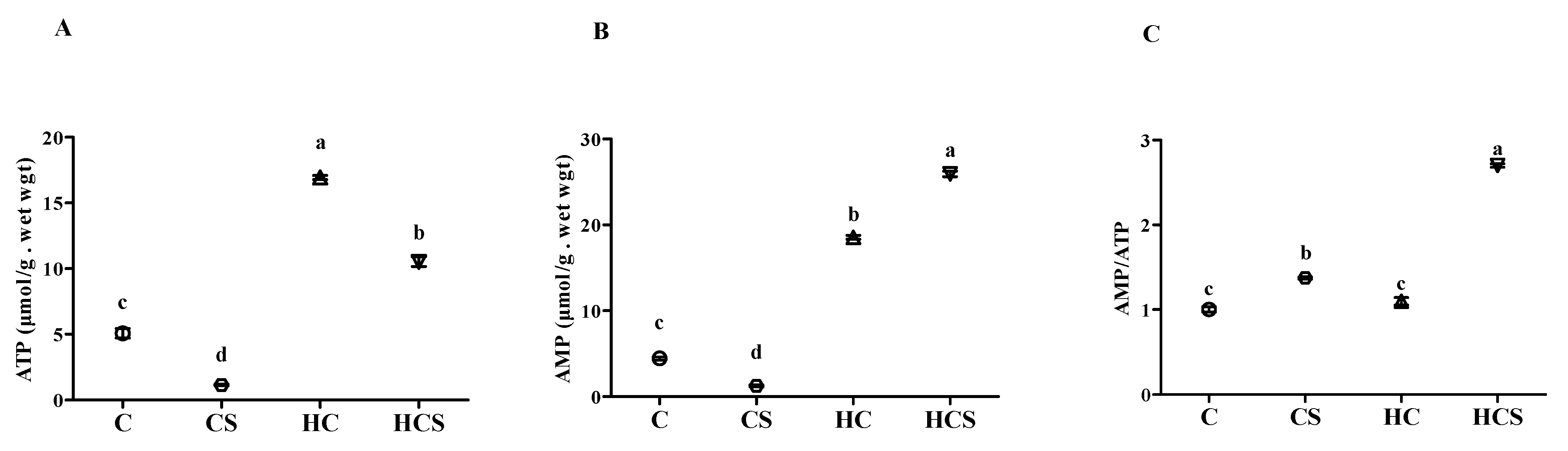 Antioxidants 10 01343 g003