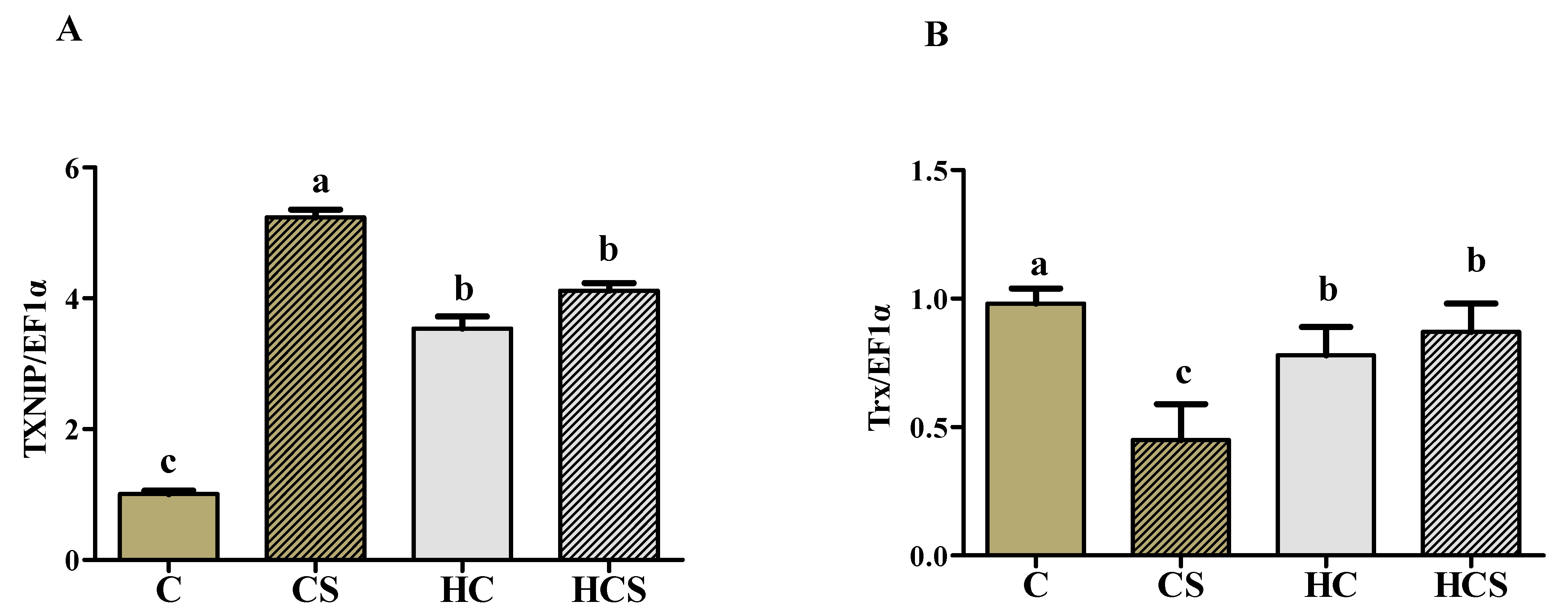 Antioxidants 10 01343 g005a