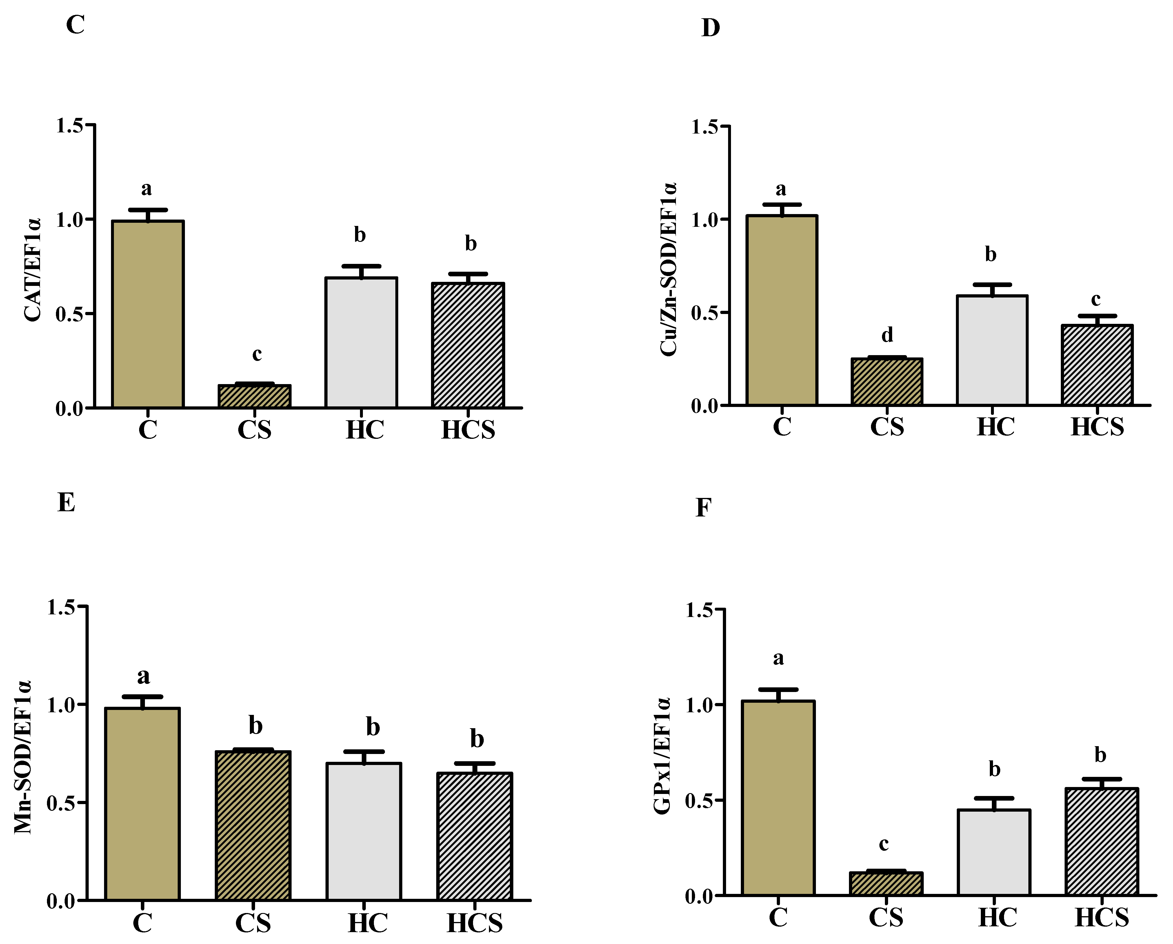 Antioxidants 10 01343 g005b